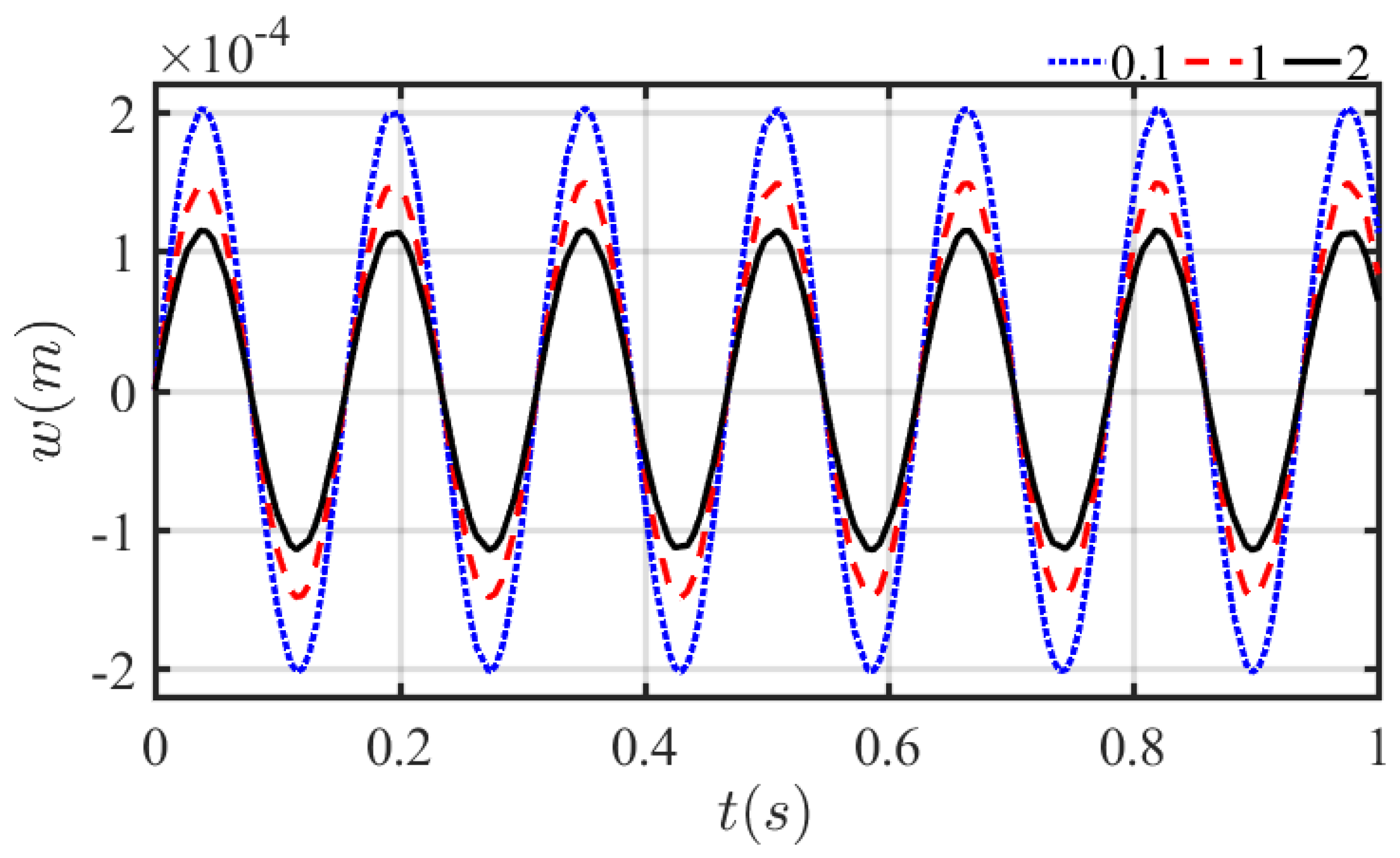 Mathematics 10 02349 g006 Mathematics 10 02349 g006