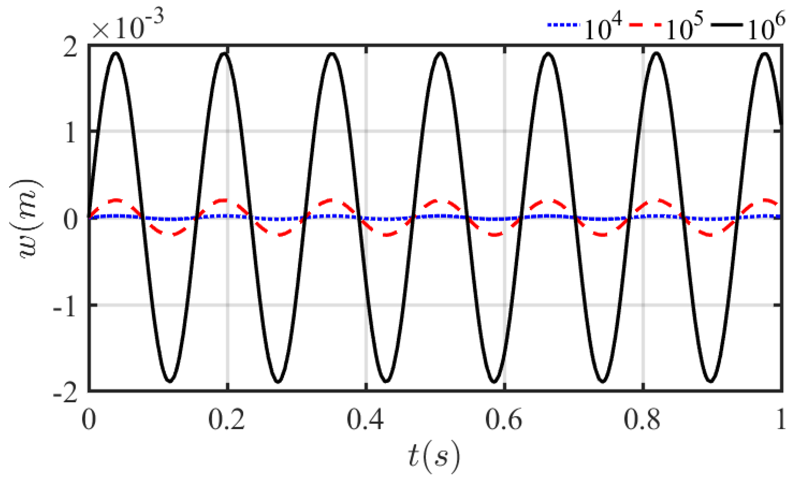Mathematics 10 02349 g008 Mathematics 10 02349 g008