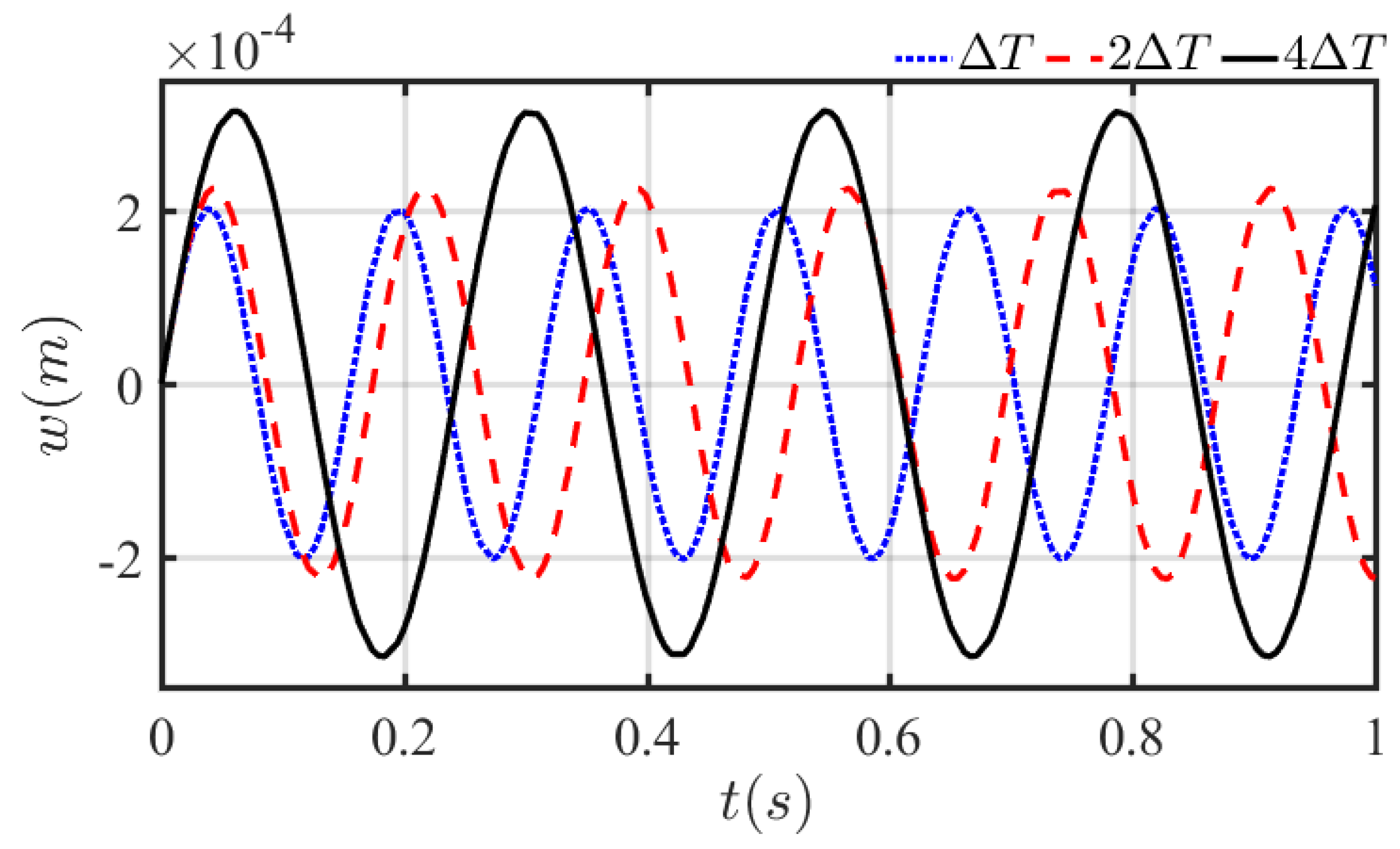 Mathematics 10 02349 g009 Mathematics 10 02349 g009