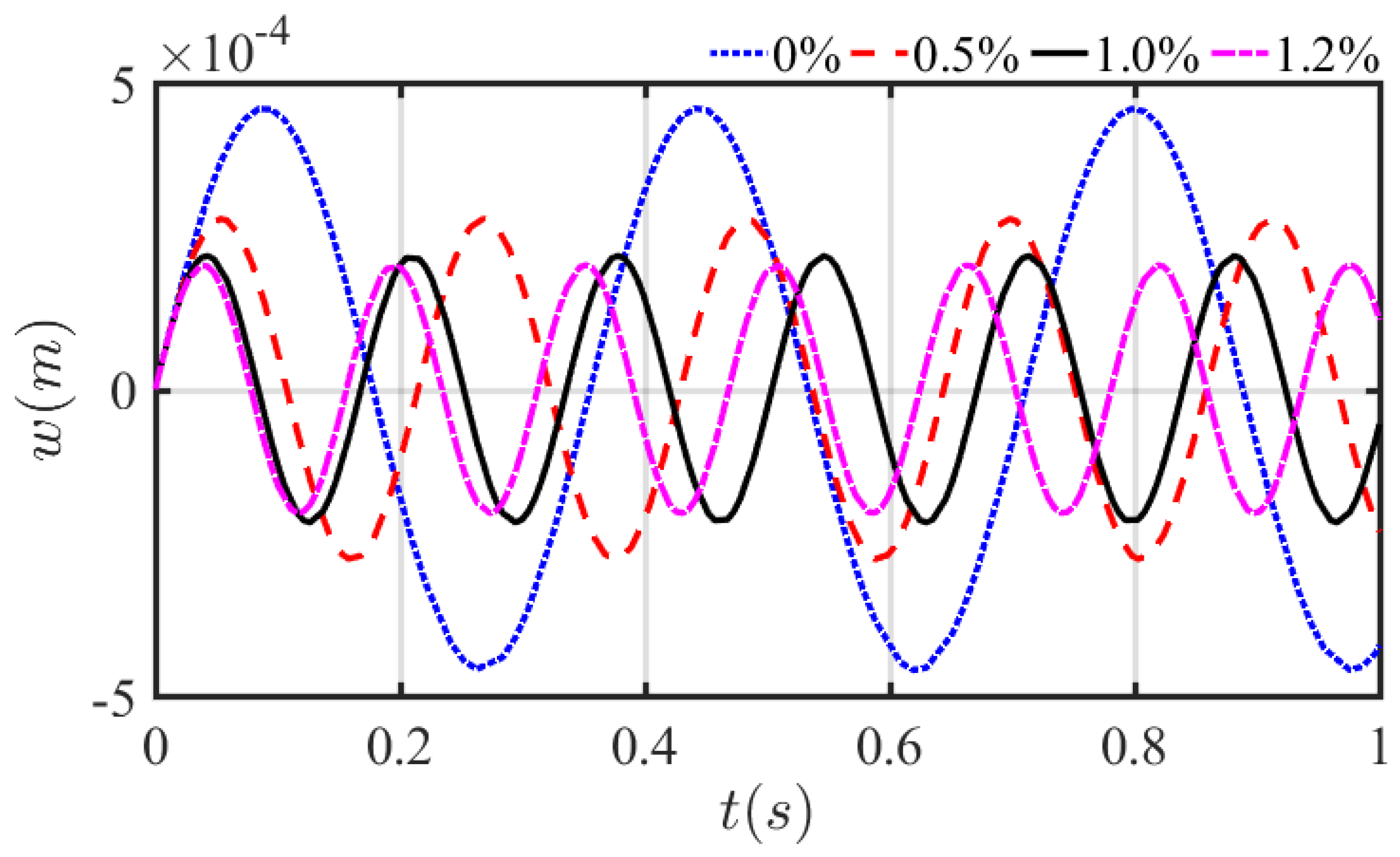 Mathematics 10 02349 g010 Mathematics 10 02349 g010