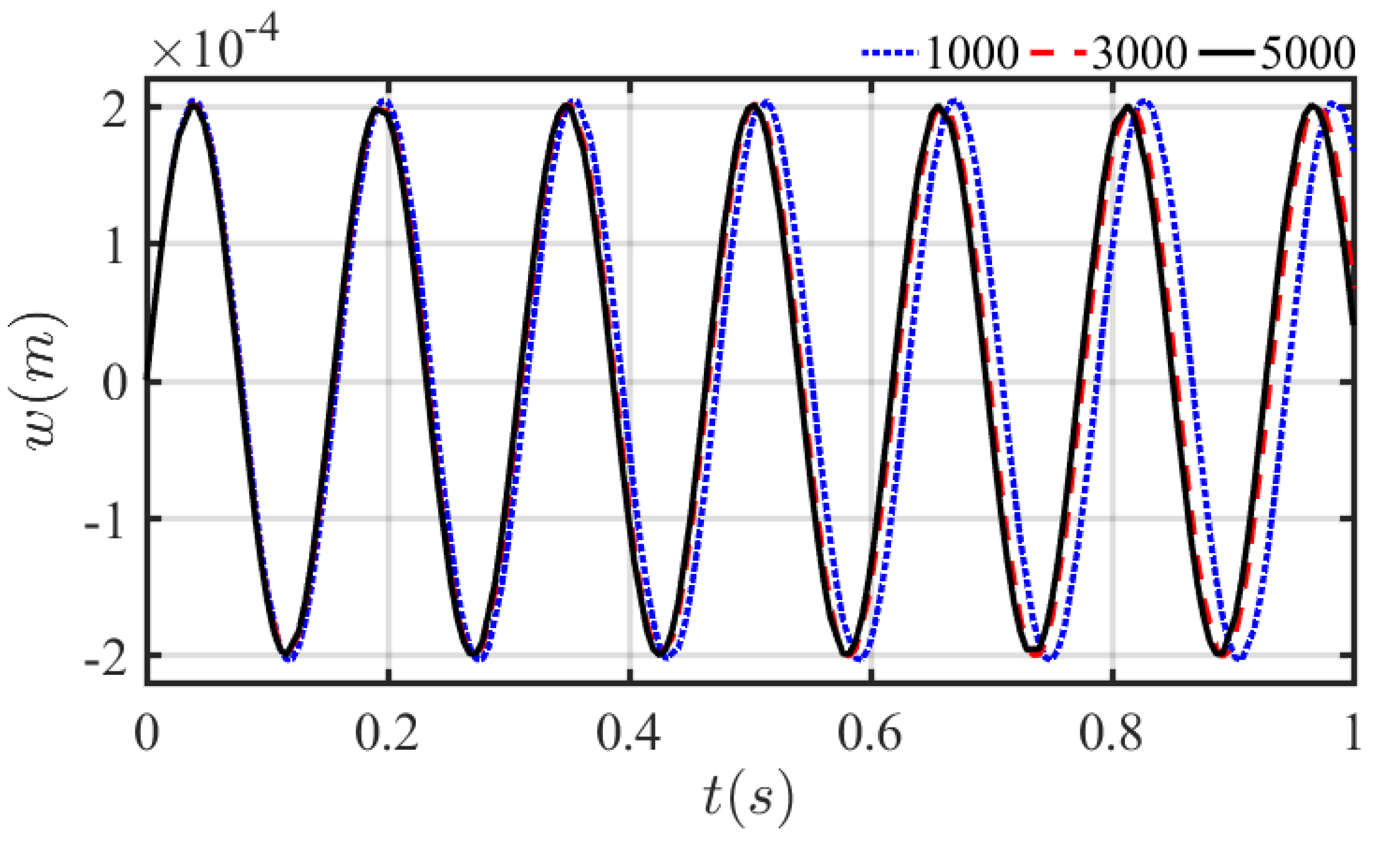 Mathematics 10 02349 g011 Mathematics 10 02349 g011