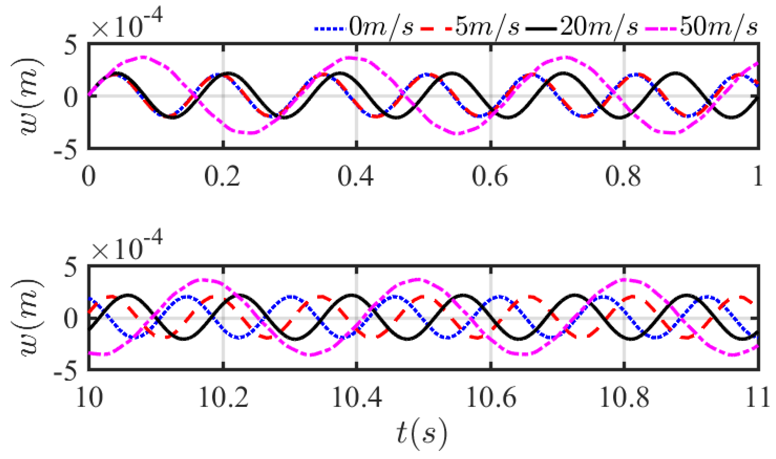 Mathematics 10 02349 g012 Mathematics 10 02349 g012