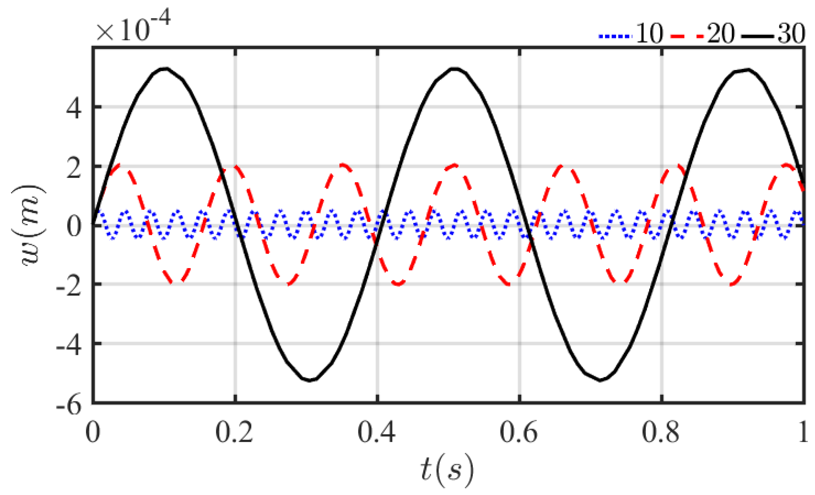 Mathematics 10 02349 g013 Mathematics 10 02349 g013
