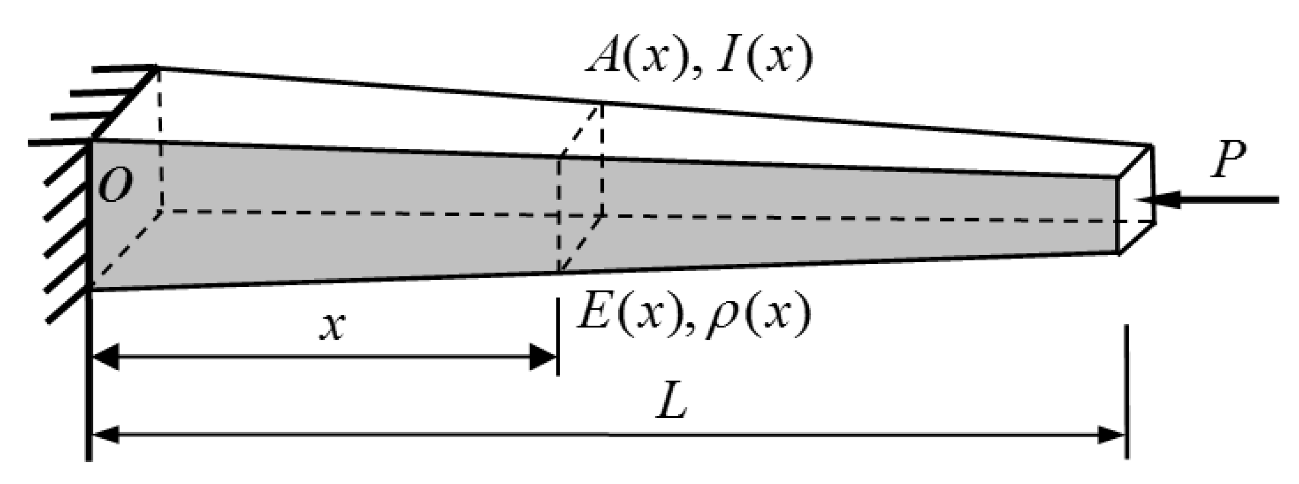 Mathematics 10 02350 g001 550