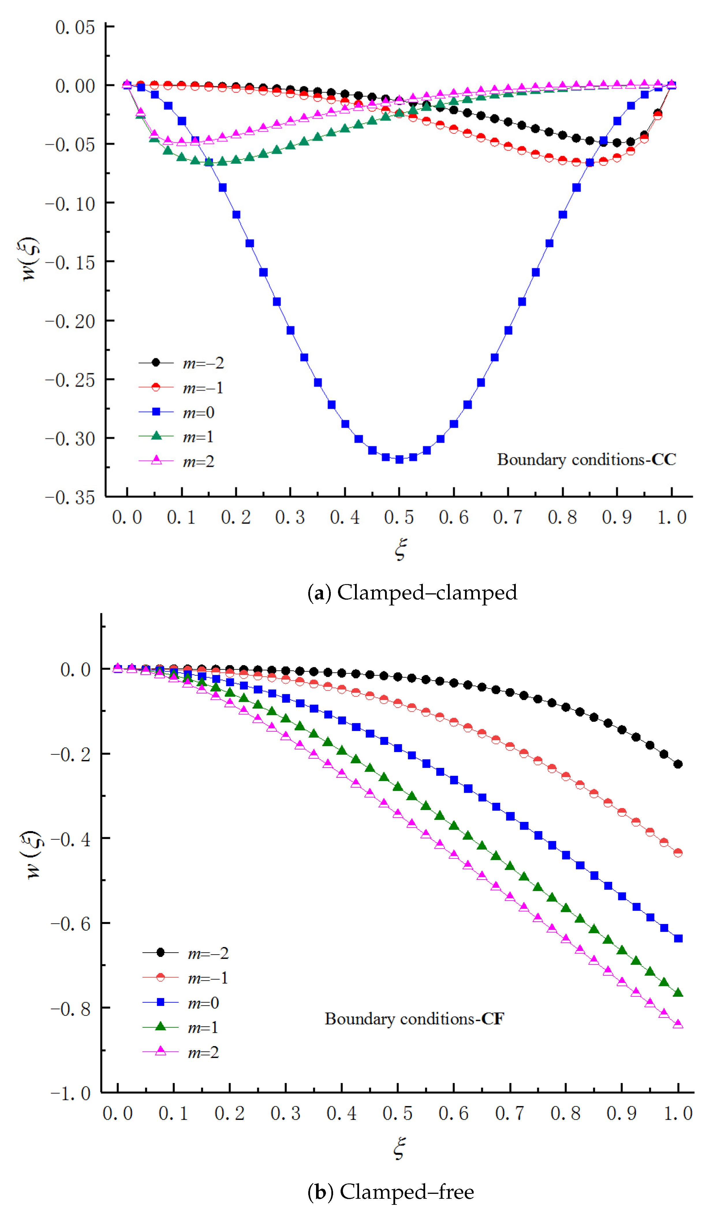Mathematics 10 02350 g002a 550