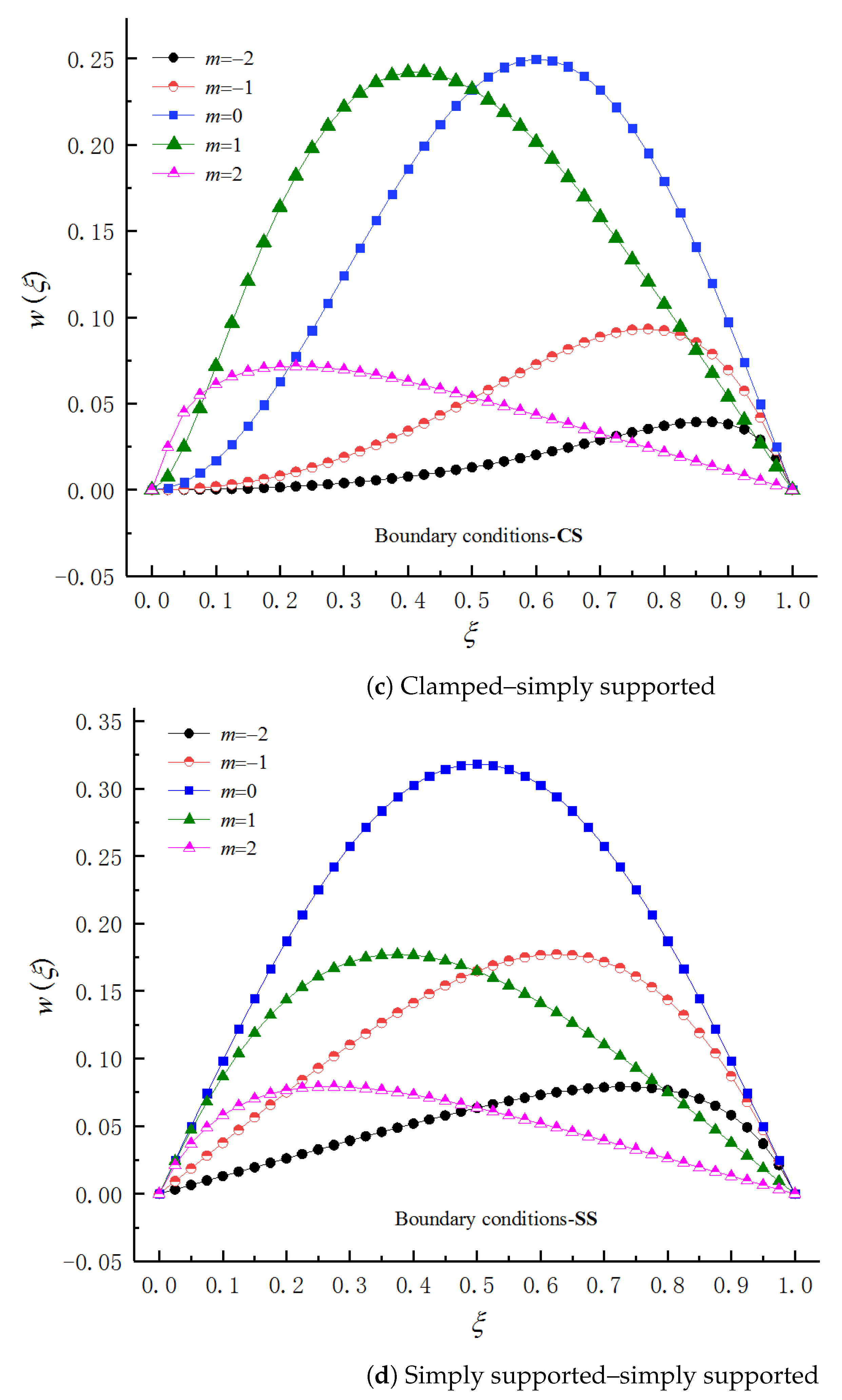 Mathematics 10 02350 g002b 550