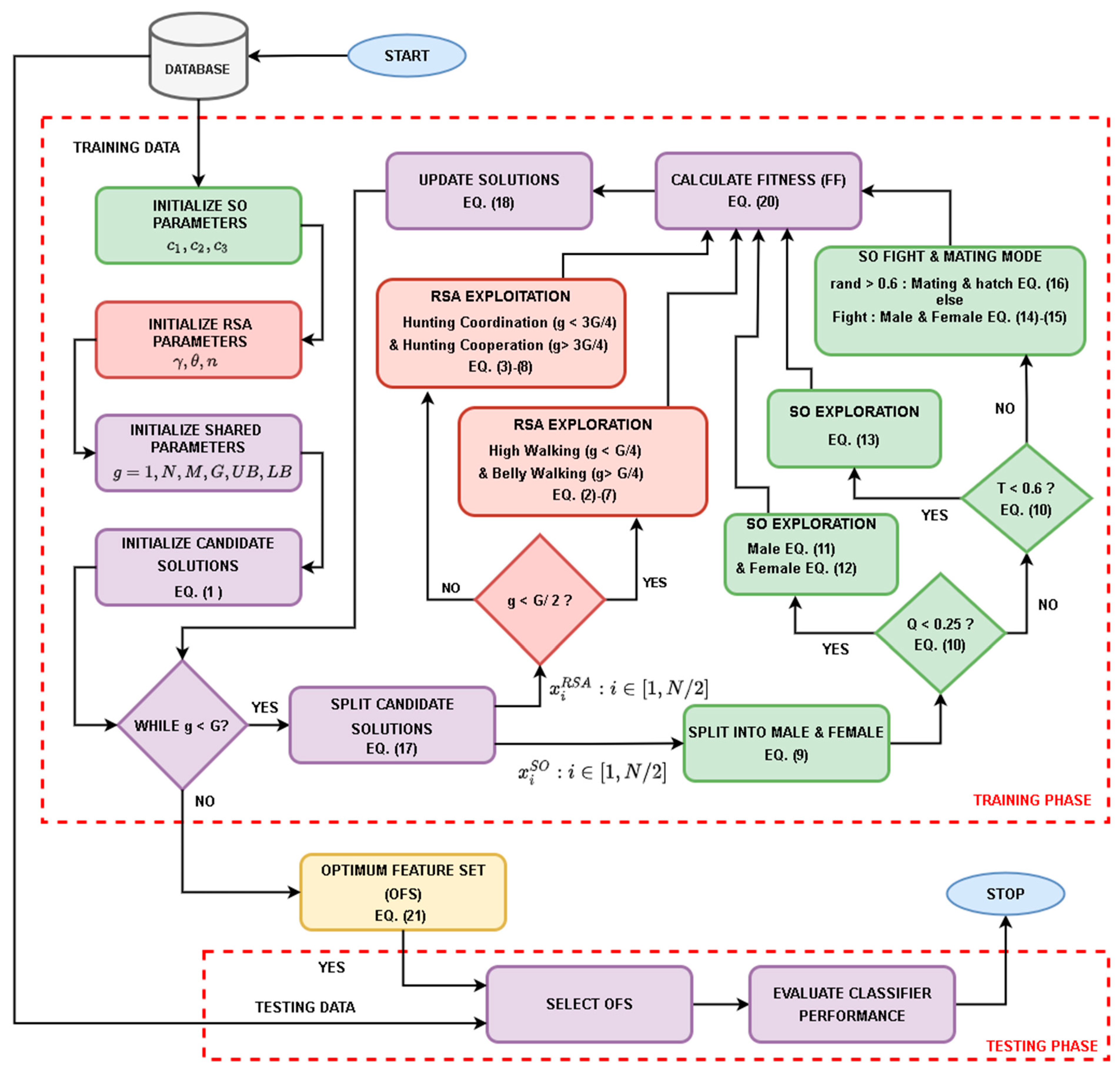 Mathematics 10 02351 g001 550