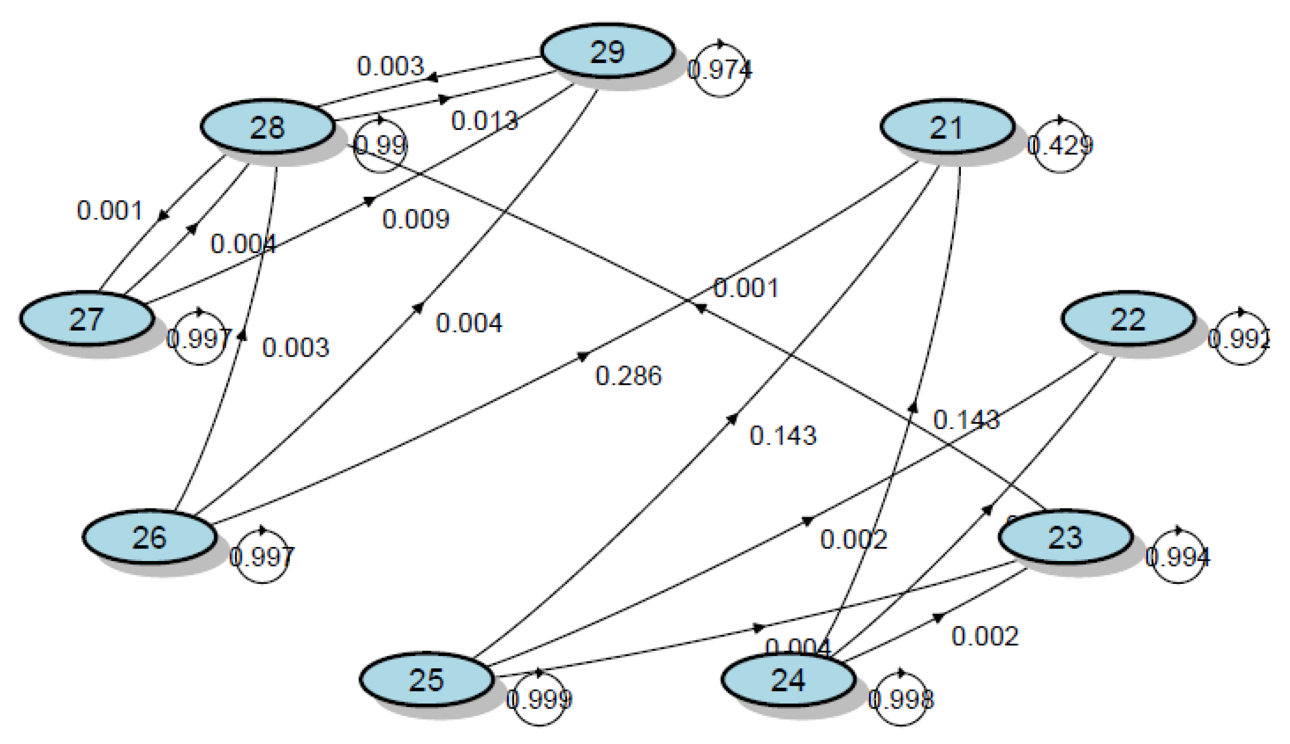 Mathematics 10 02363 g001 550