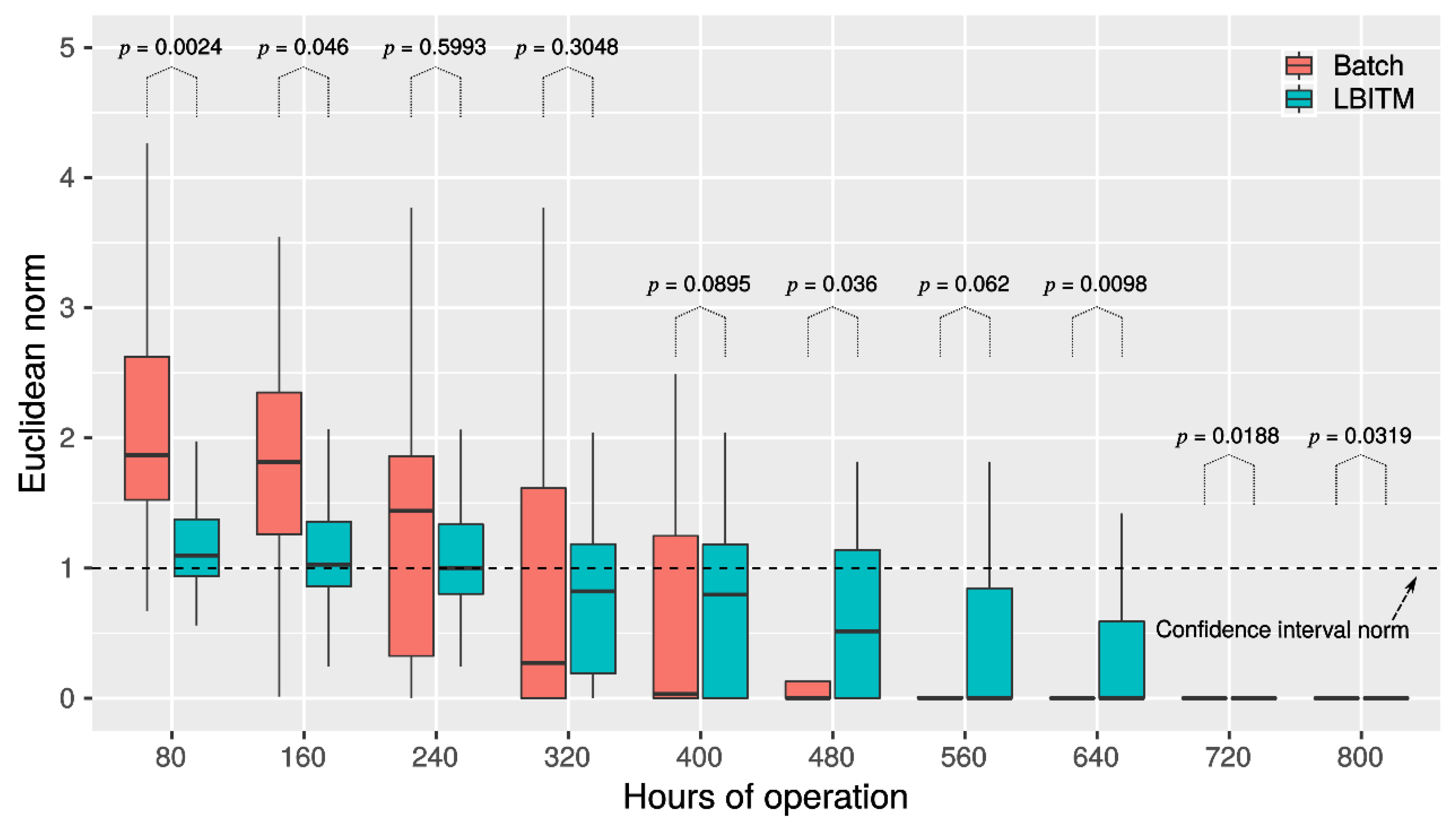 Mathematics 10 02363 g002 550