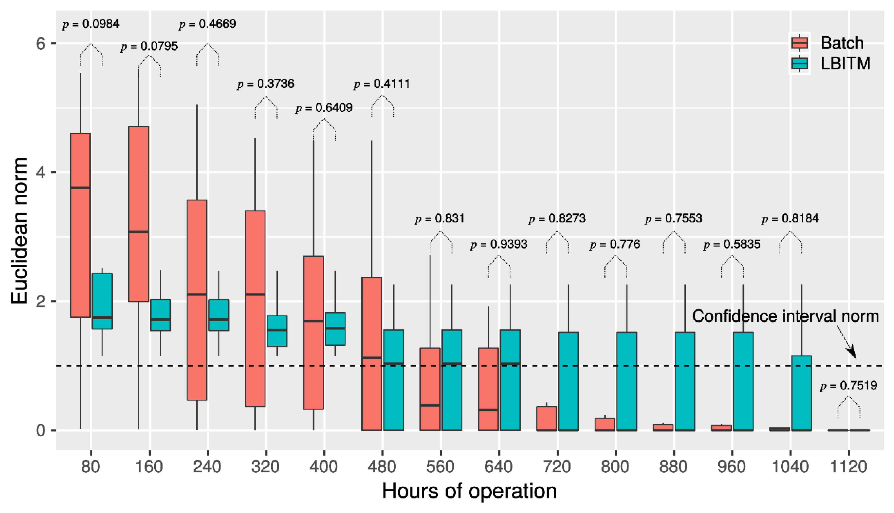 Mathematics 10 02363 g003 550