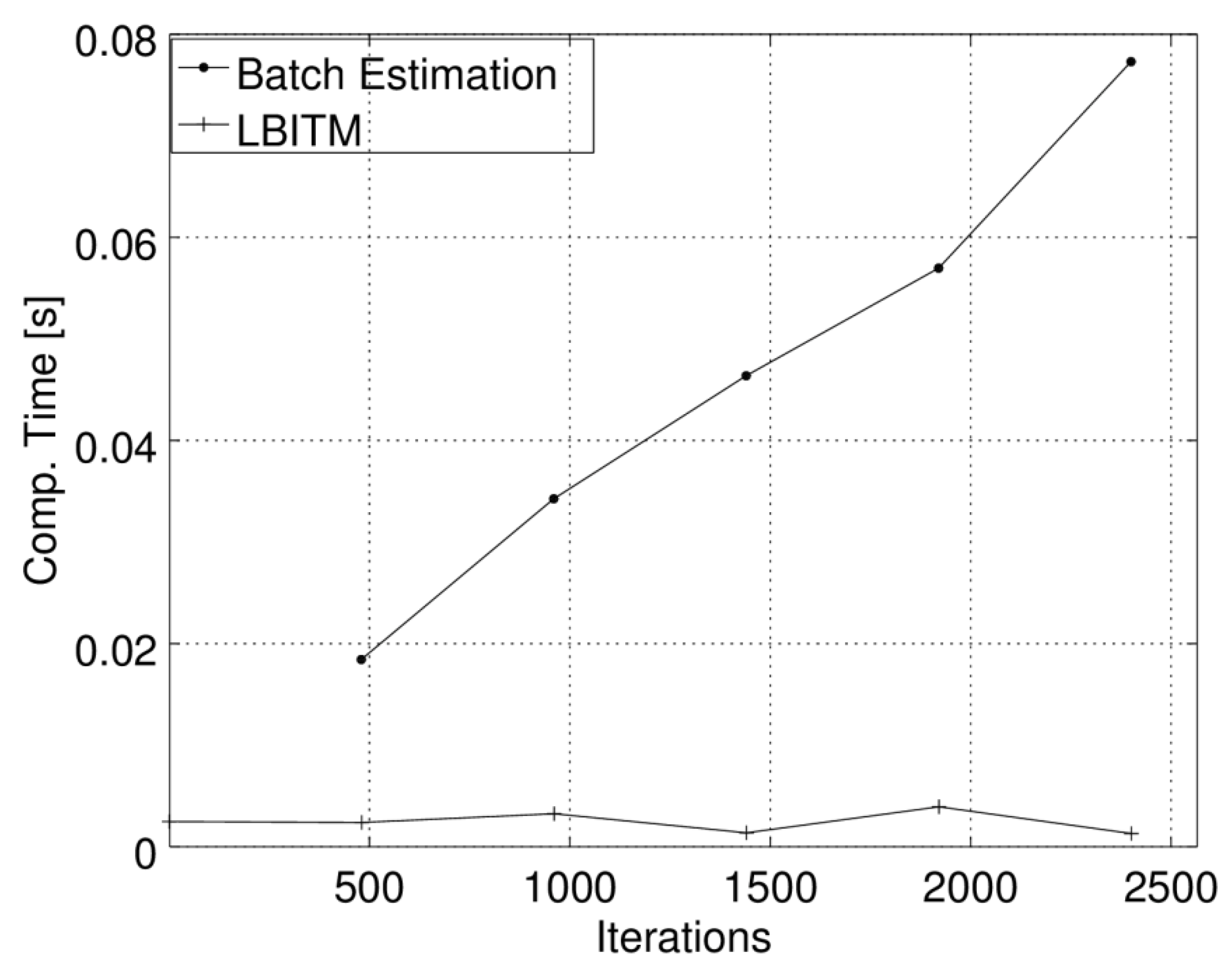 Mathematics 10 02363 g004 550
