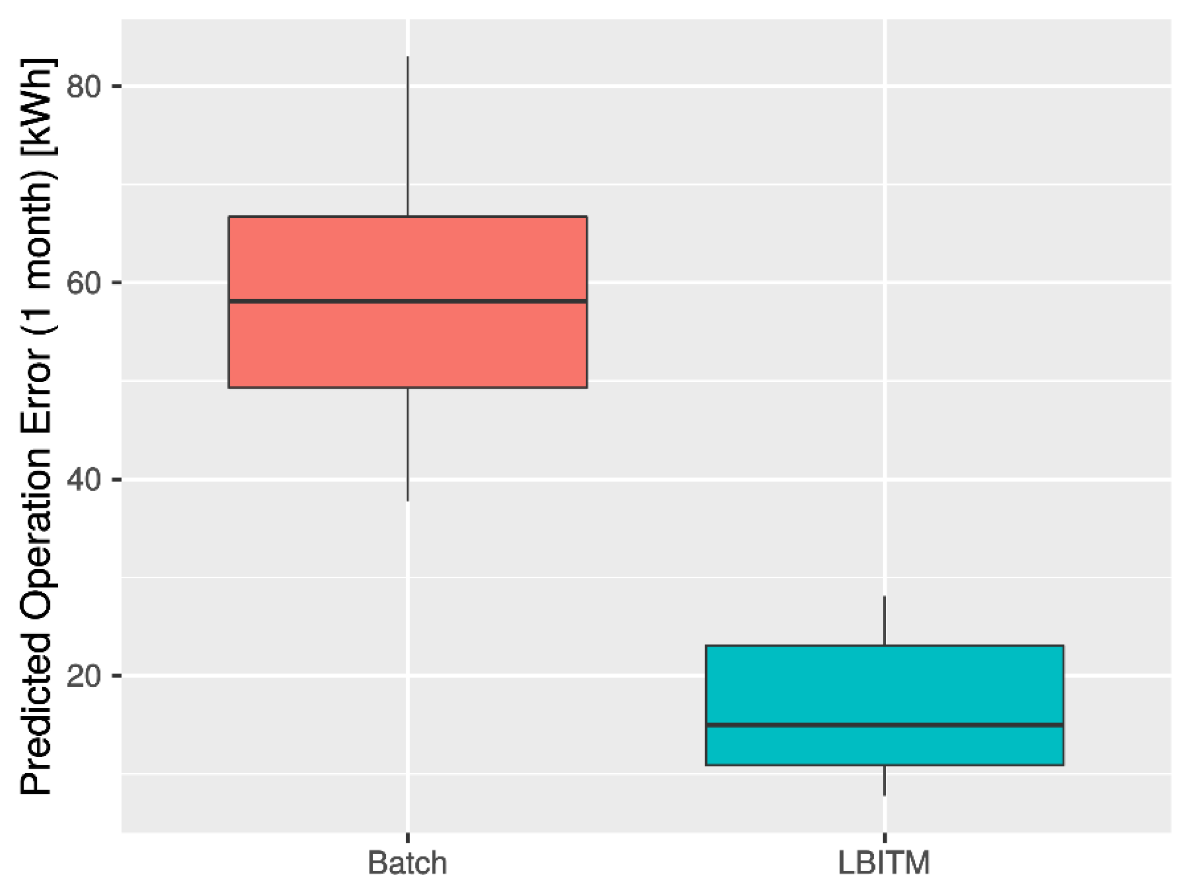 Mathematics 10 02363 g005 550