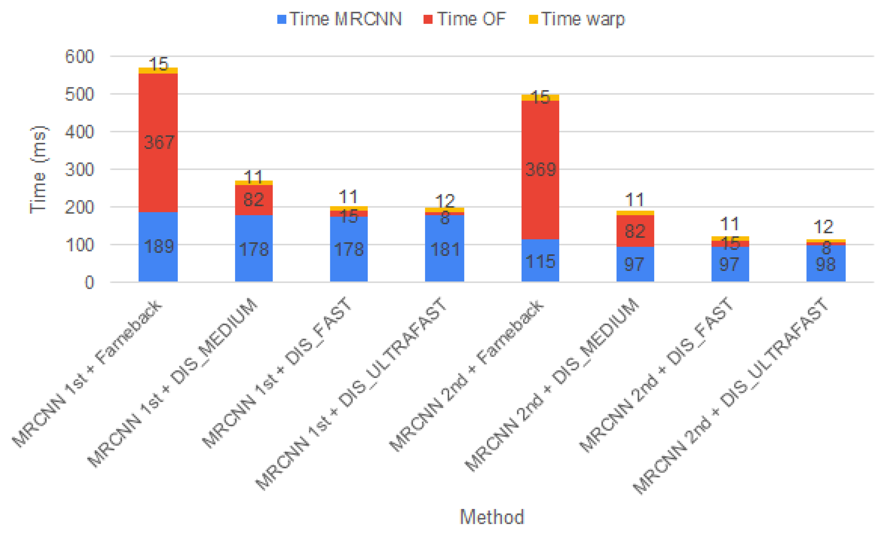 Mathematics 10 02365 g009