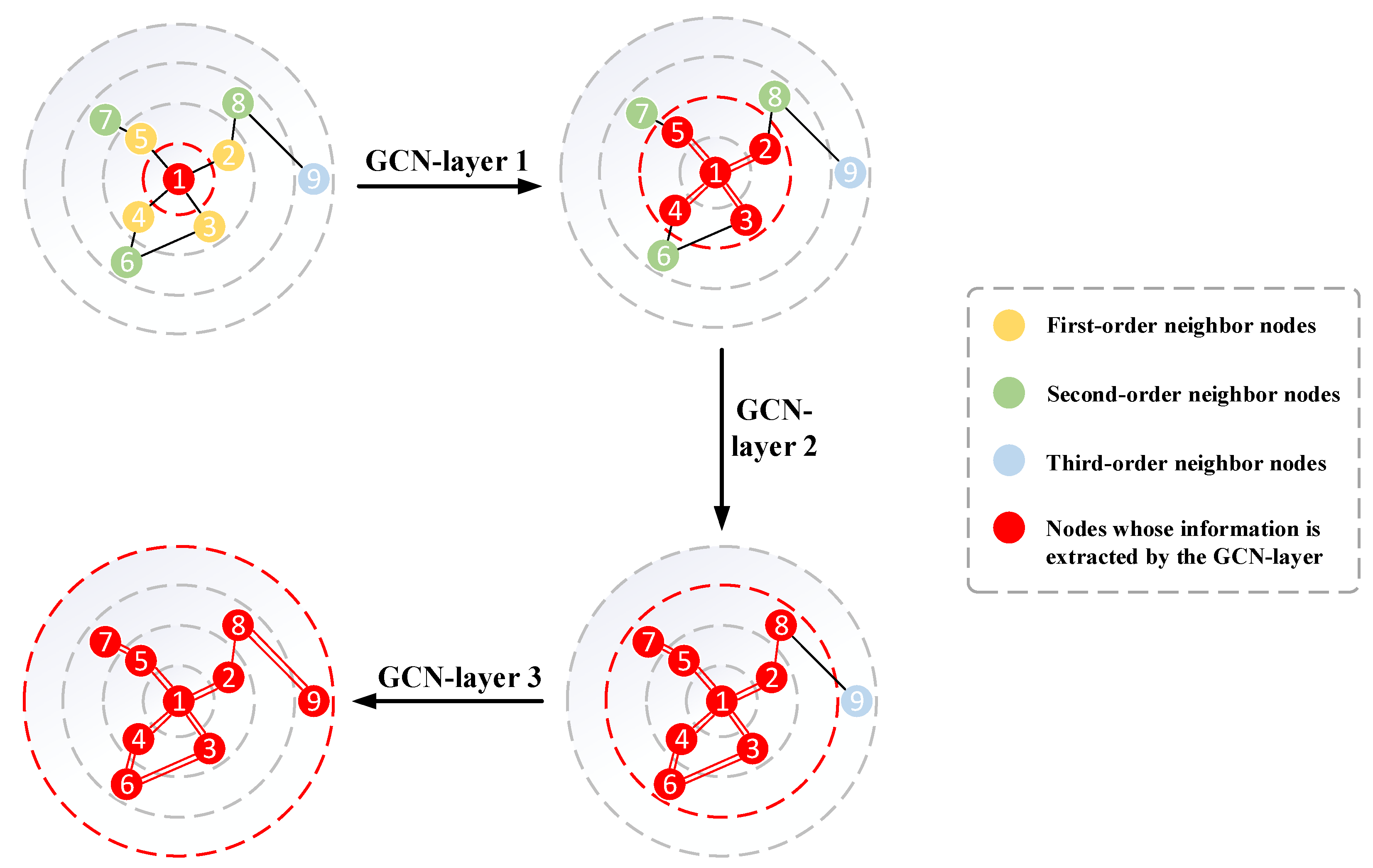 Mathematics 10 02366 g001 550