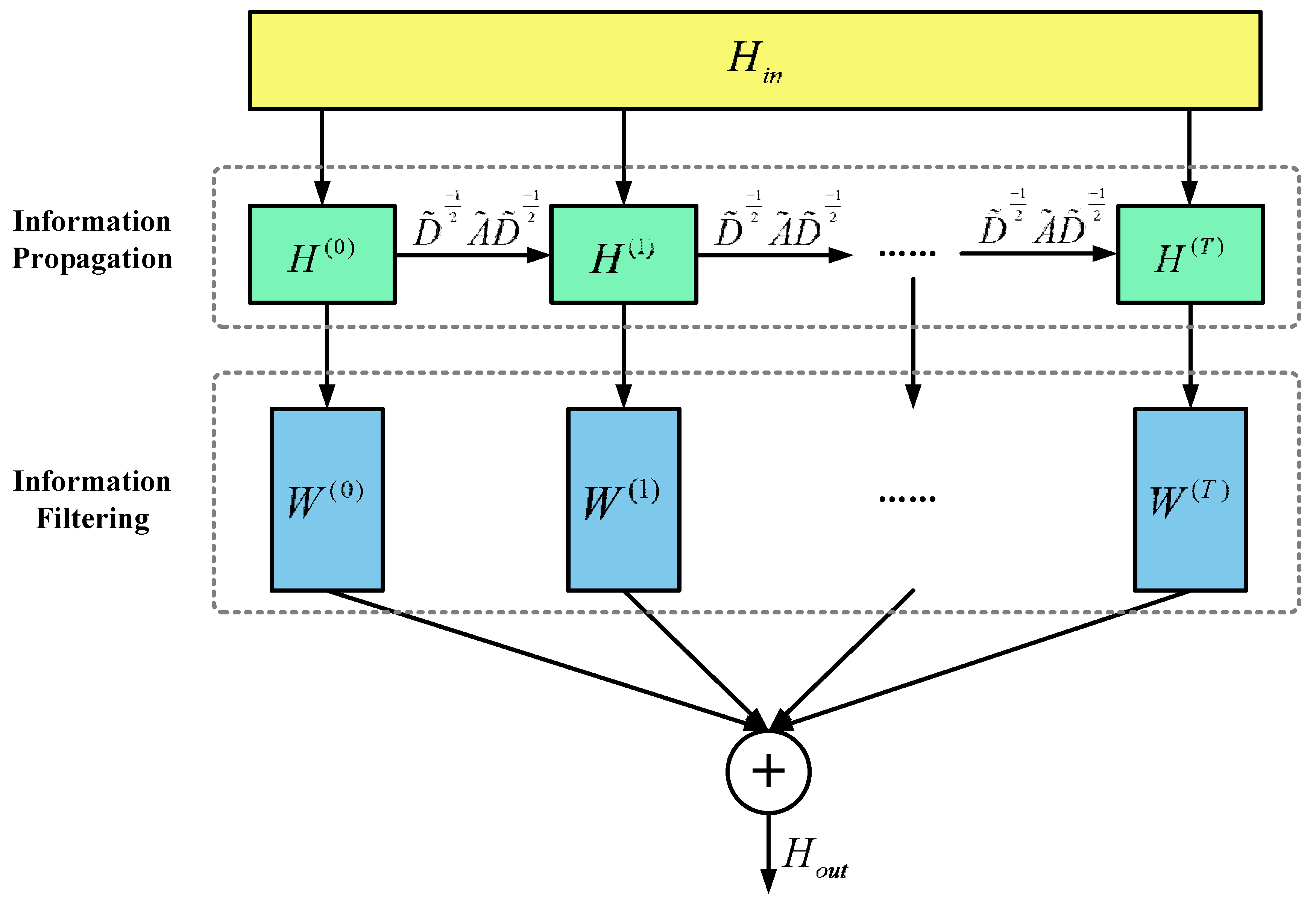 Mathematics 10 02366 g003 550