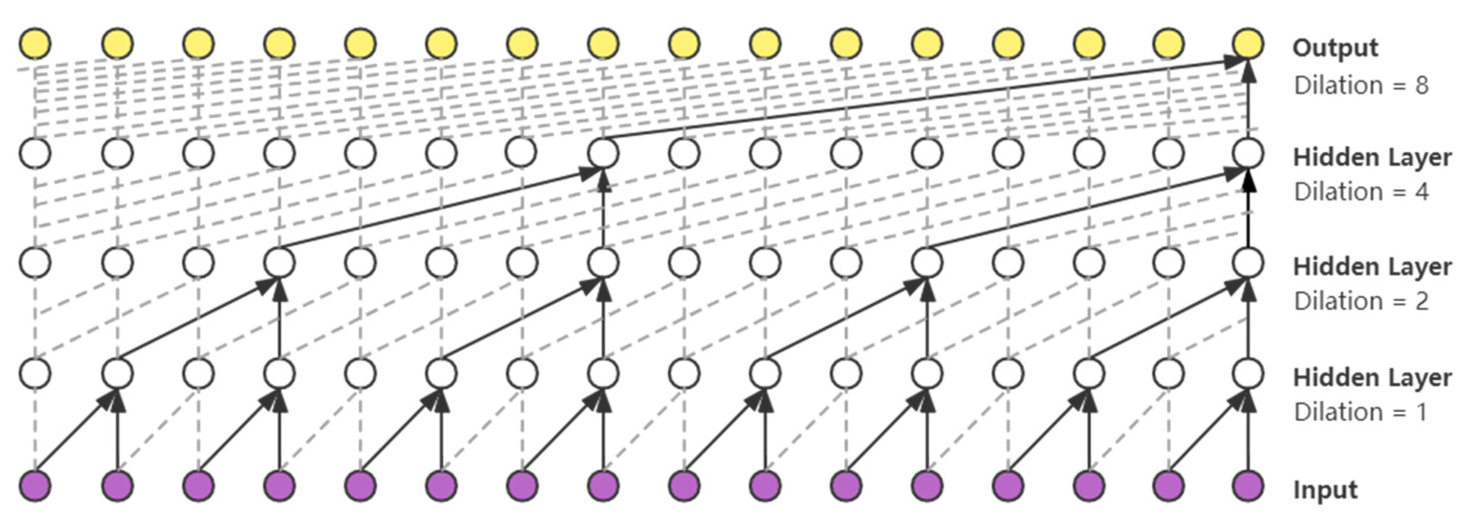 Mathematics 10 02366 g005 550