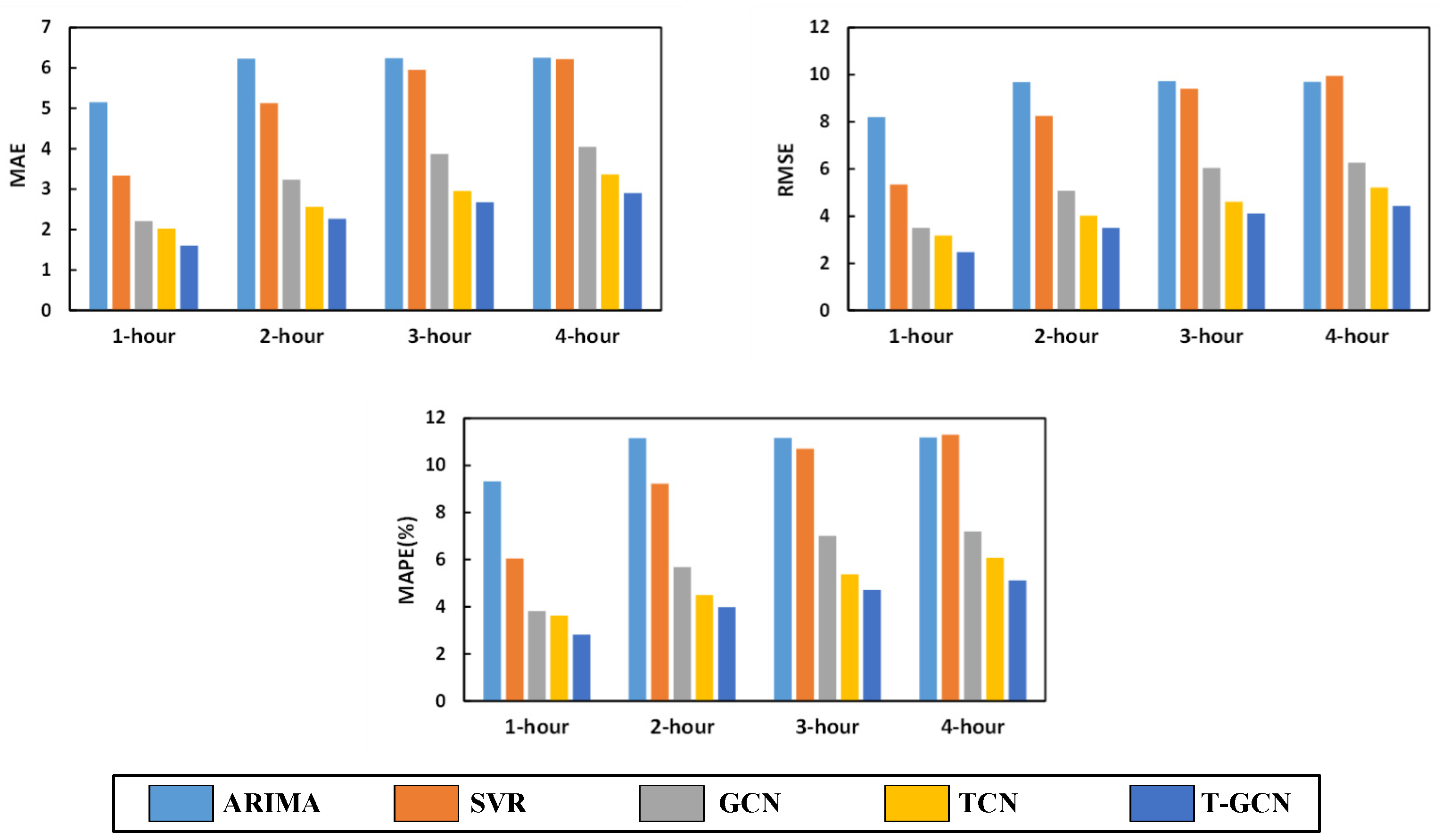 Mathematics 10 02366 g009 550