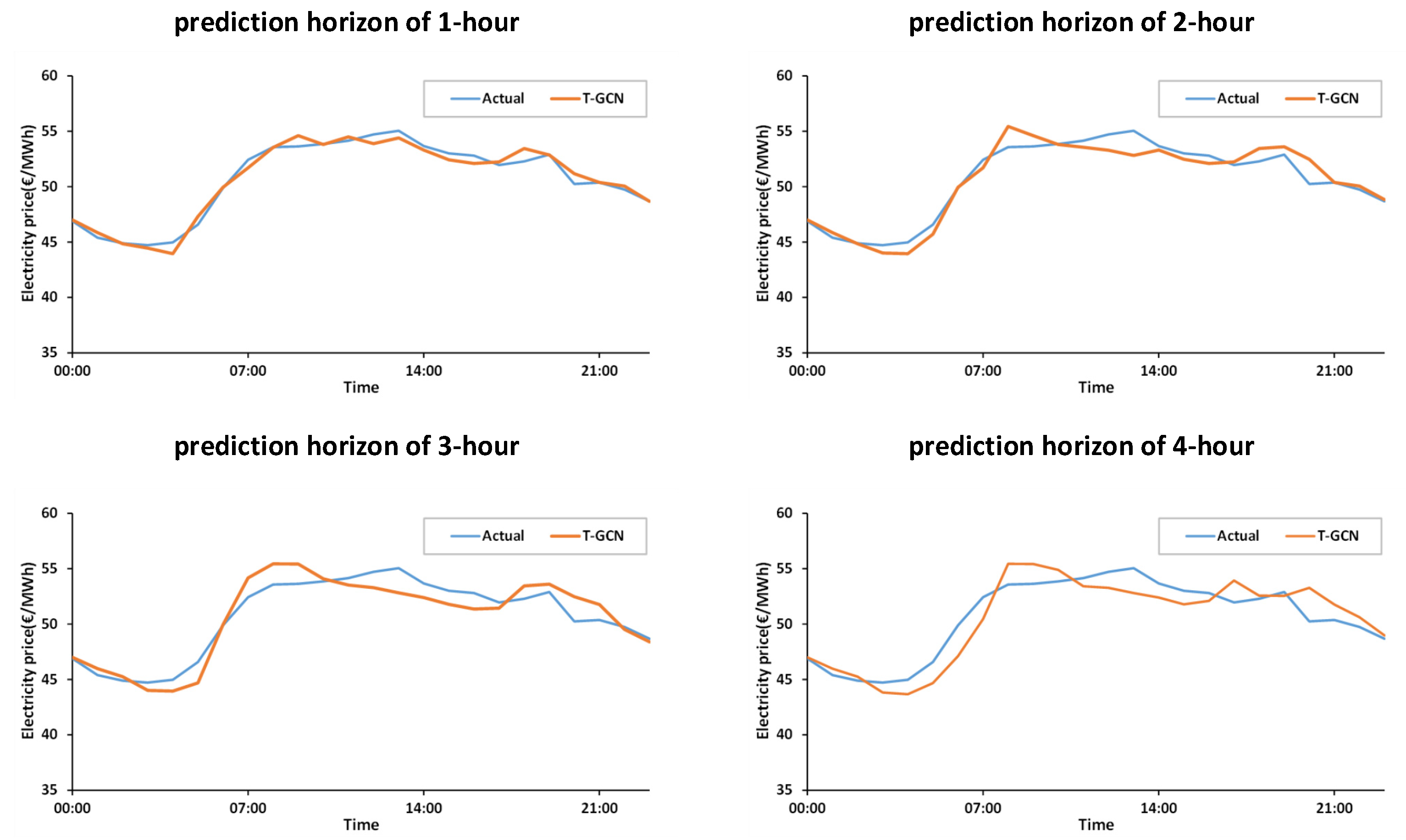 Mathematics 10 02366 g010 550