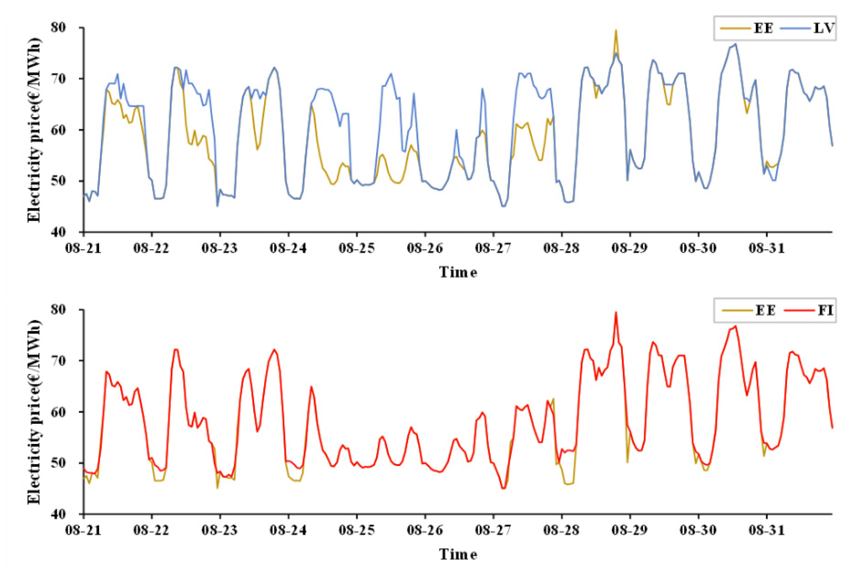 Mathematics 10 02366 g012 550