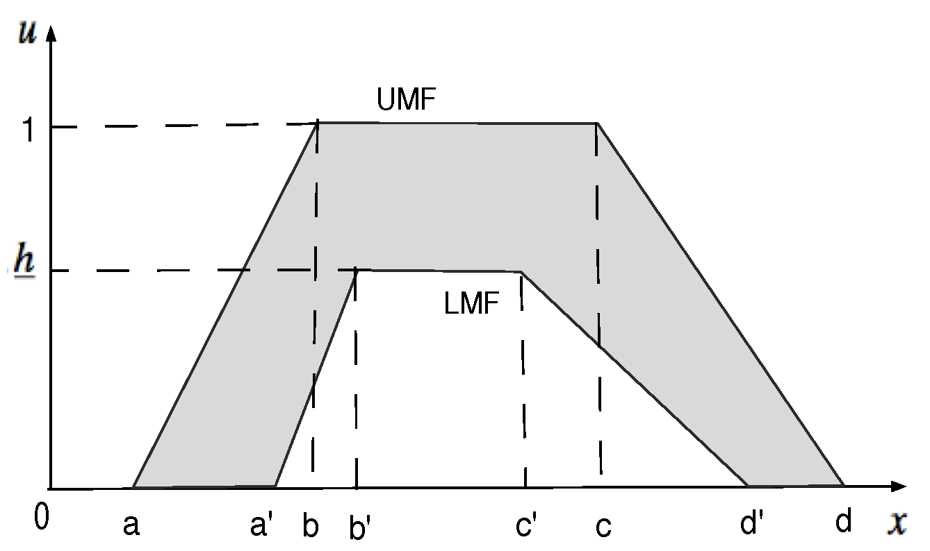 Mathematics 10 02368 g001