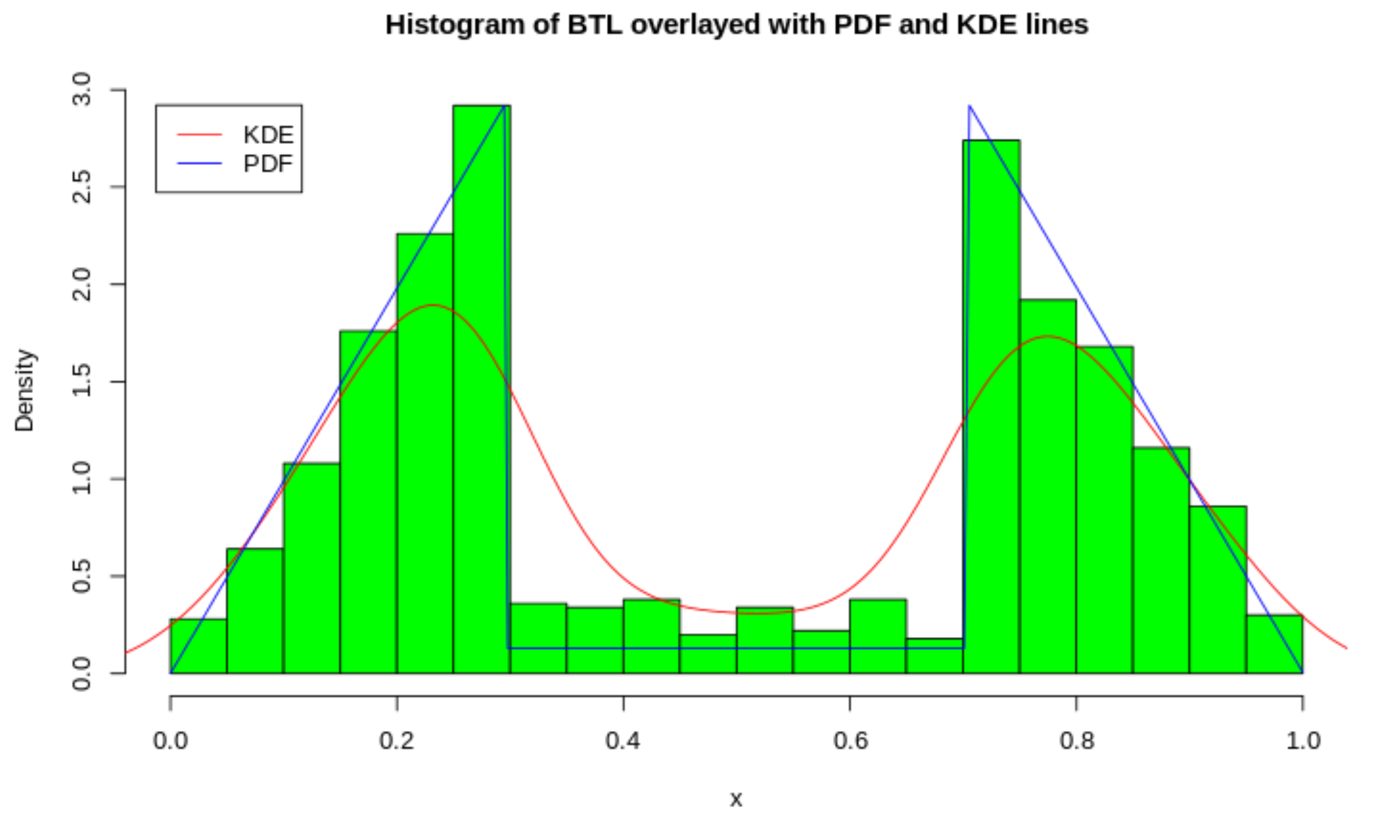 Mathematics 10 02370 g003