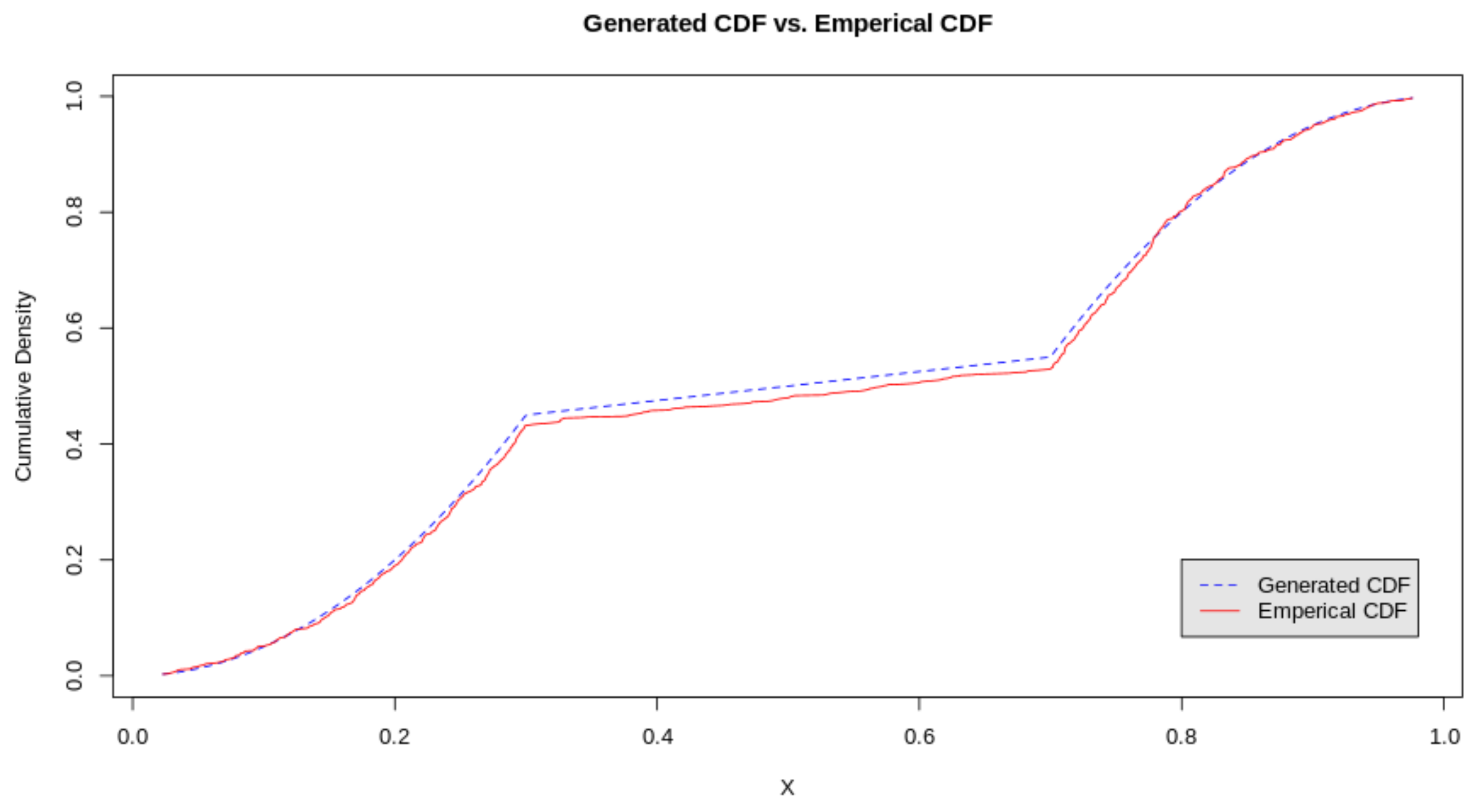Mathematics 10 02370 g004