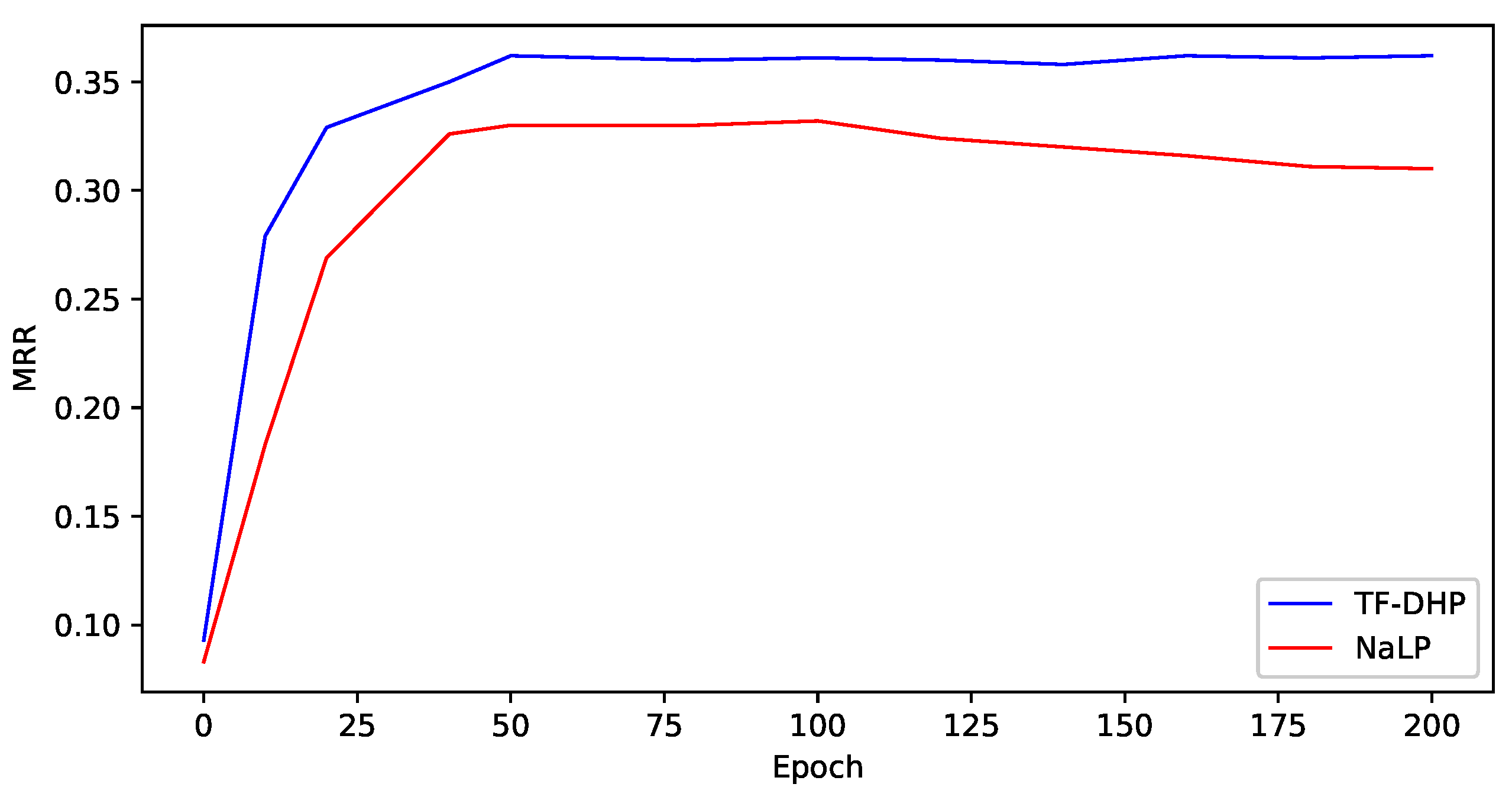 Mathematics 10 02372 g003