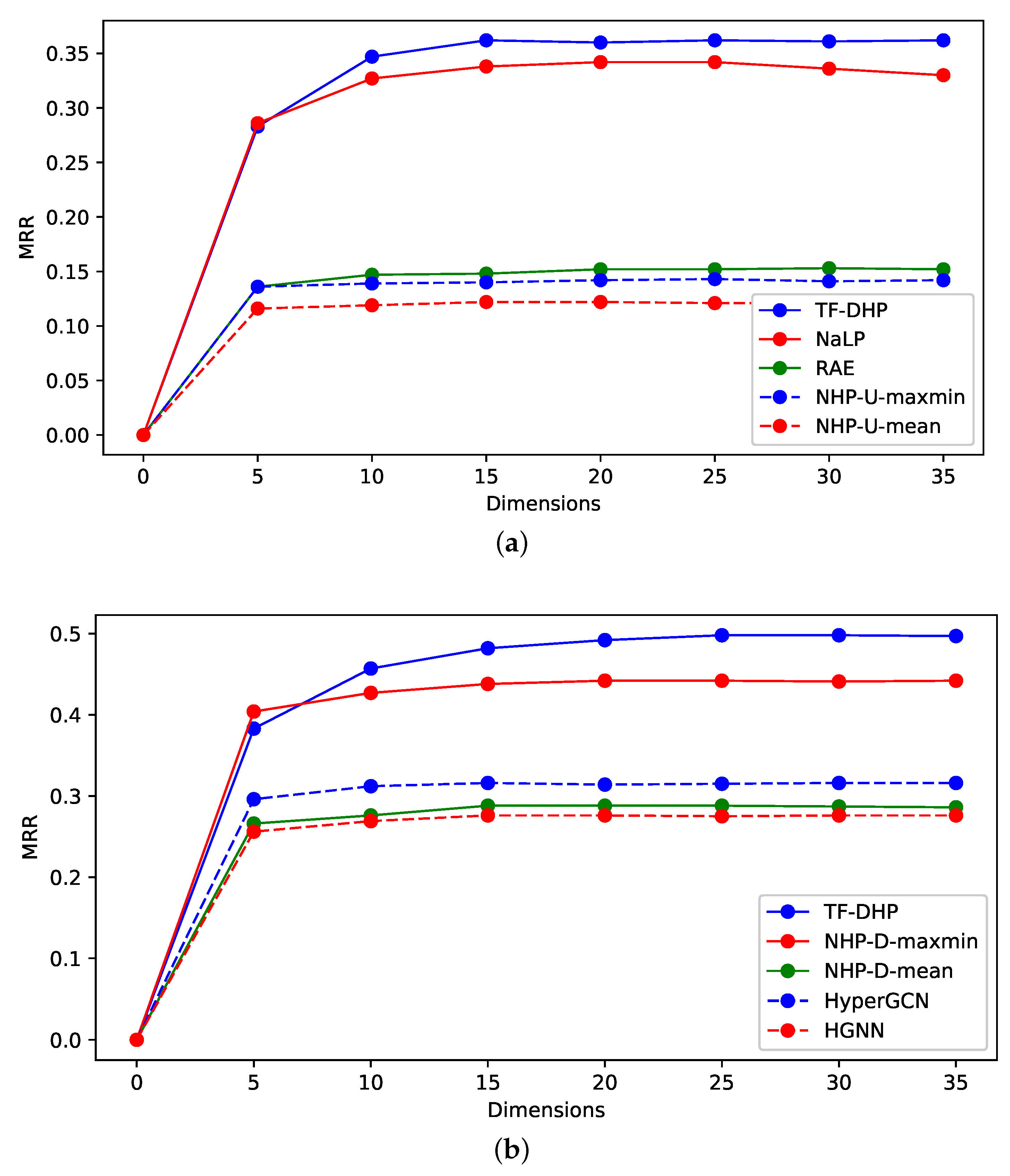 Mathematics 10 02372 g005
