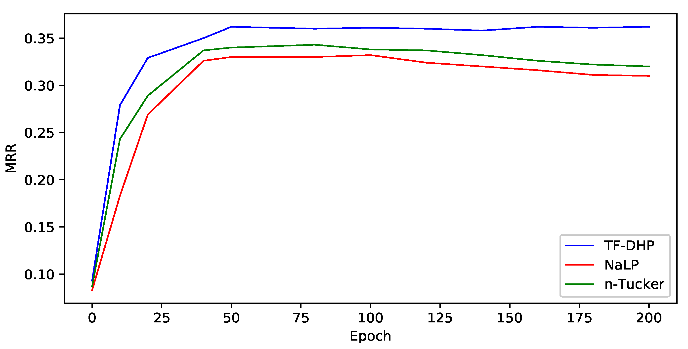 Mathematics 10 02372 g006