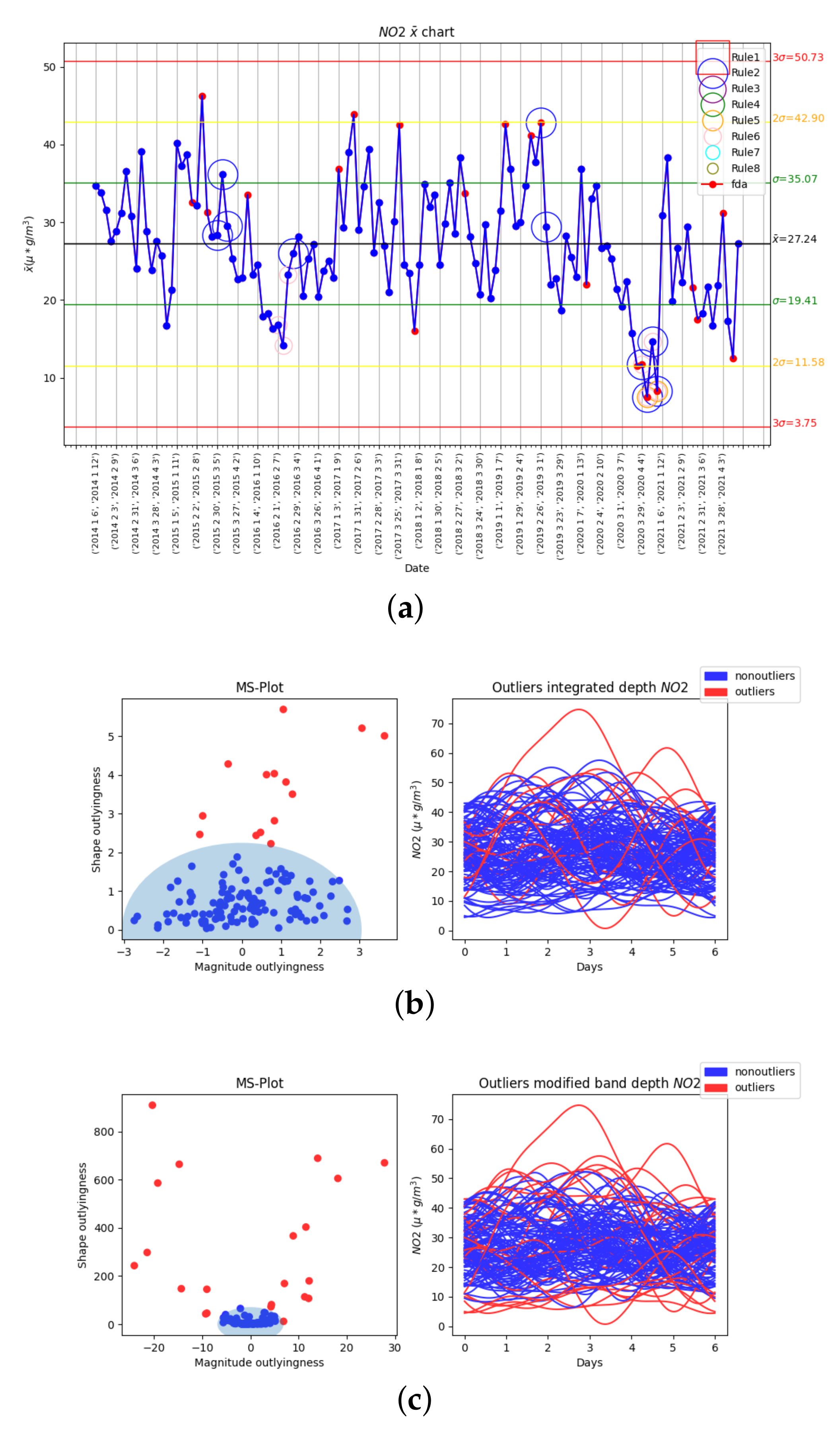 Mathematics 10 02374 g004