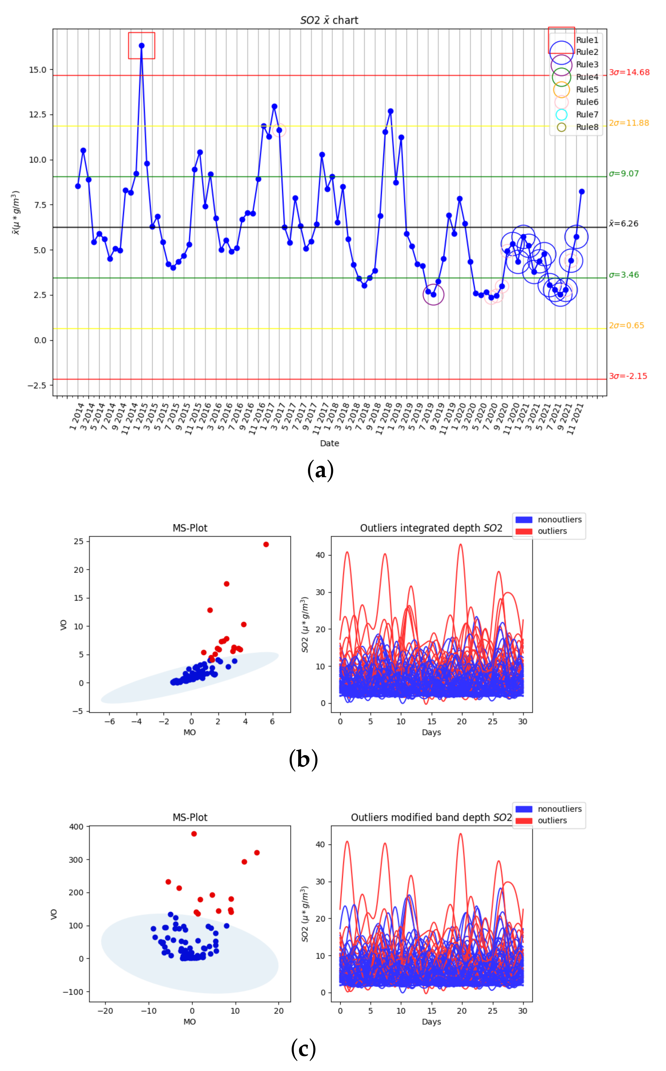 Mathematics 10 02374 g005