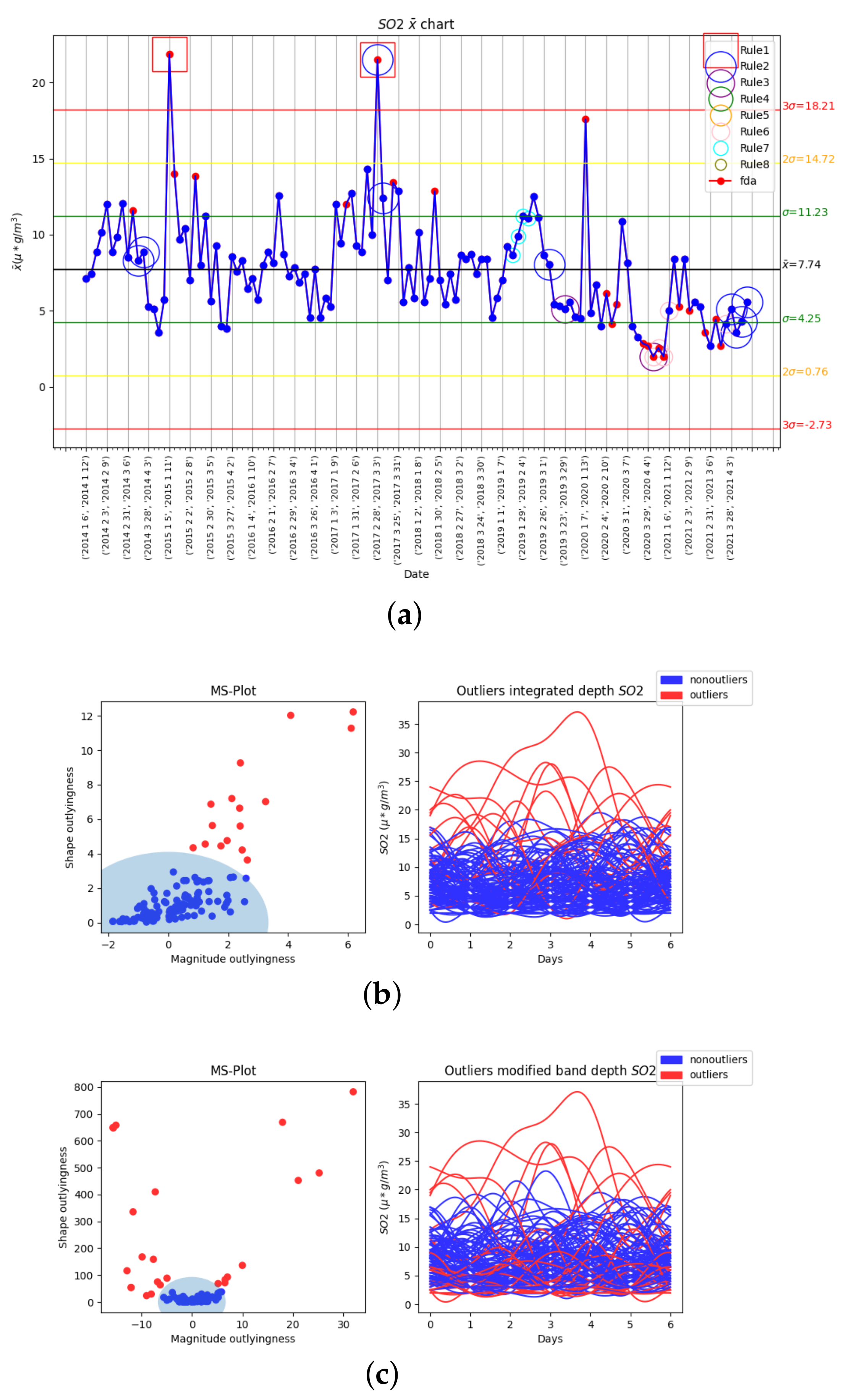 Mathematics 10 02374 g006