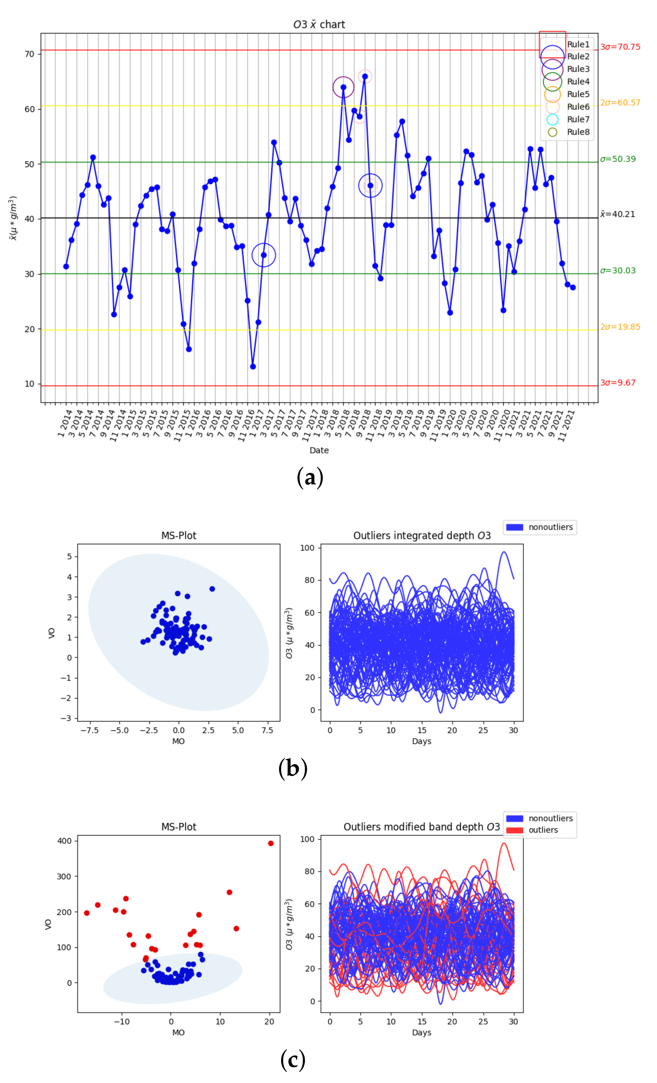 Mathematics 10 02374 g009