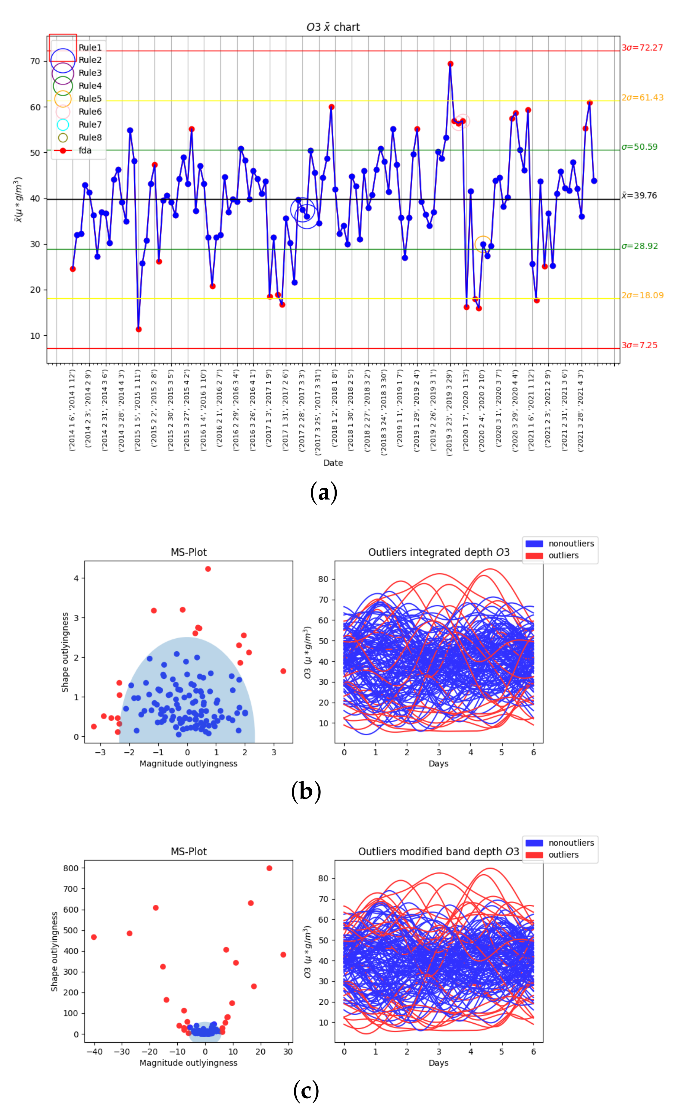 Mathematics 10 02374 g010