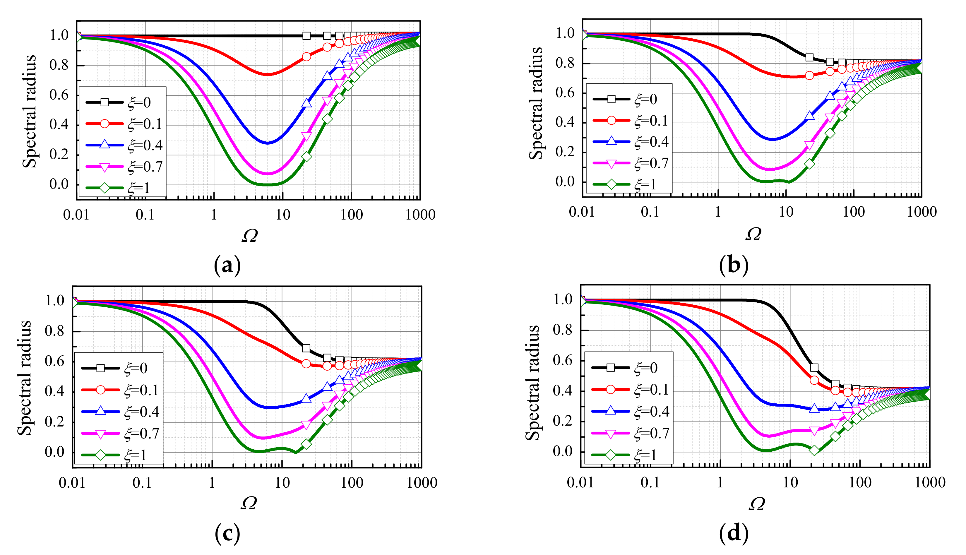 Mathematics 10 02375 g003a