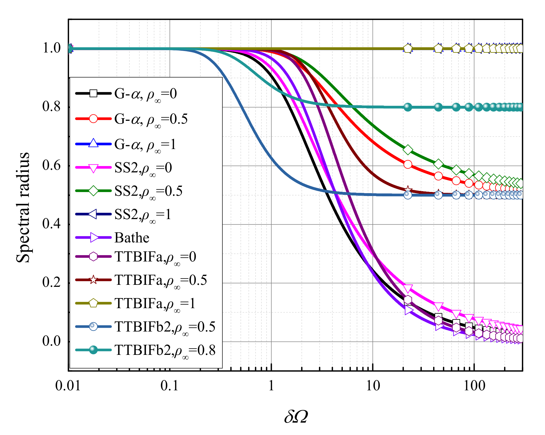 Mathematics 10 02375 g005