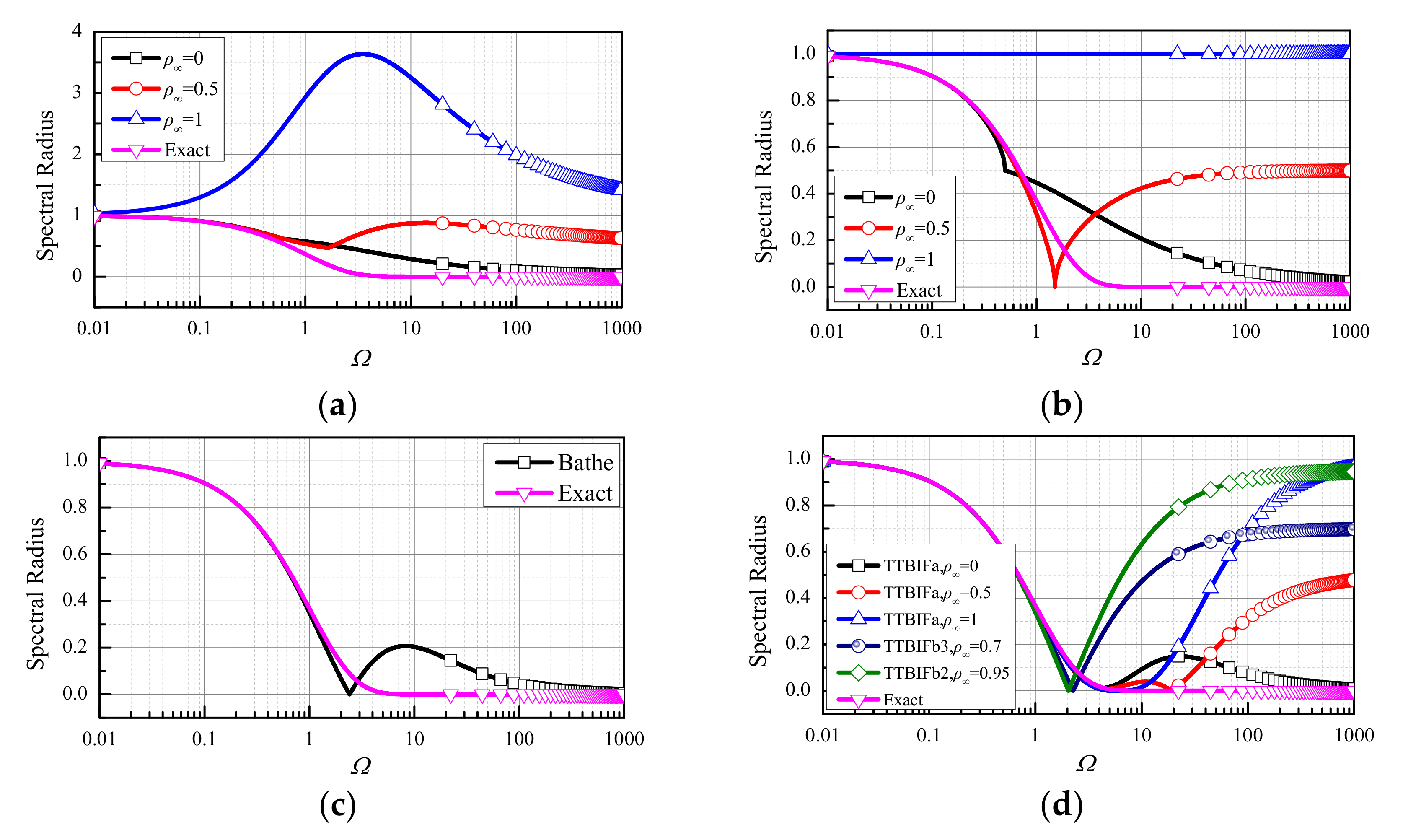 Mathematics 10 02375 g006