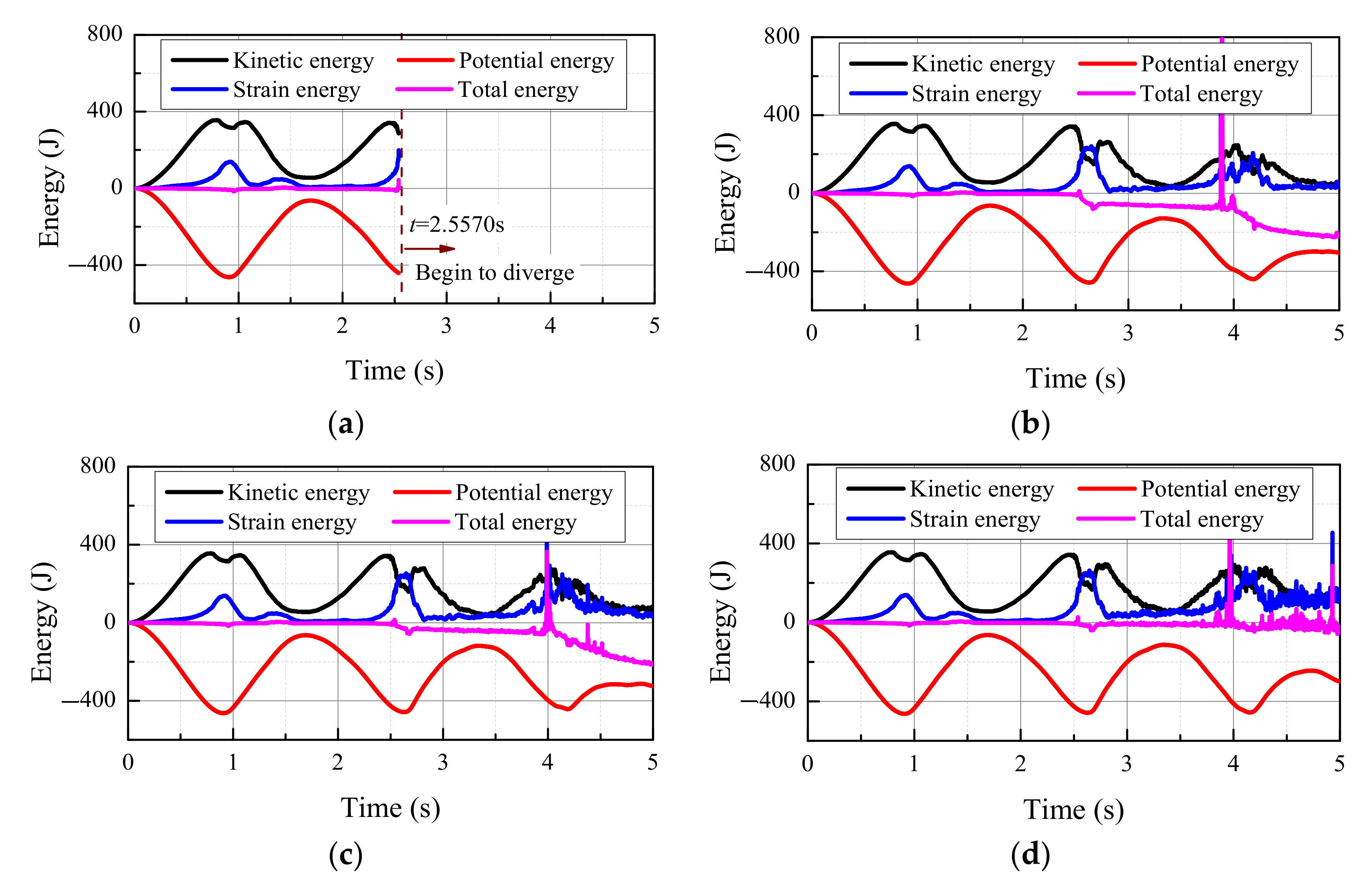Mathematics 10 02375 g016