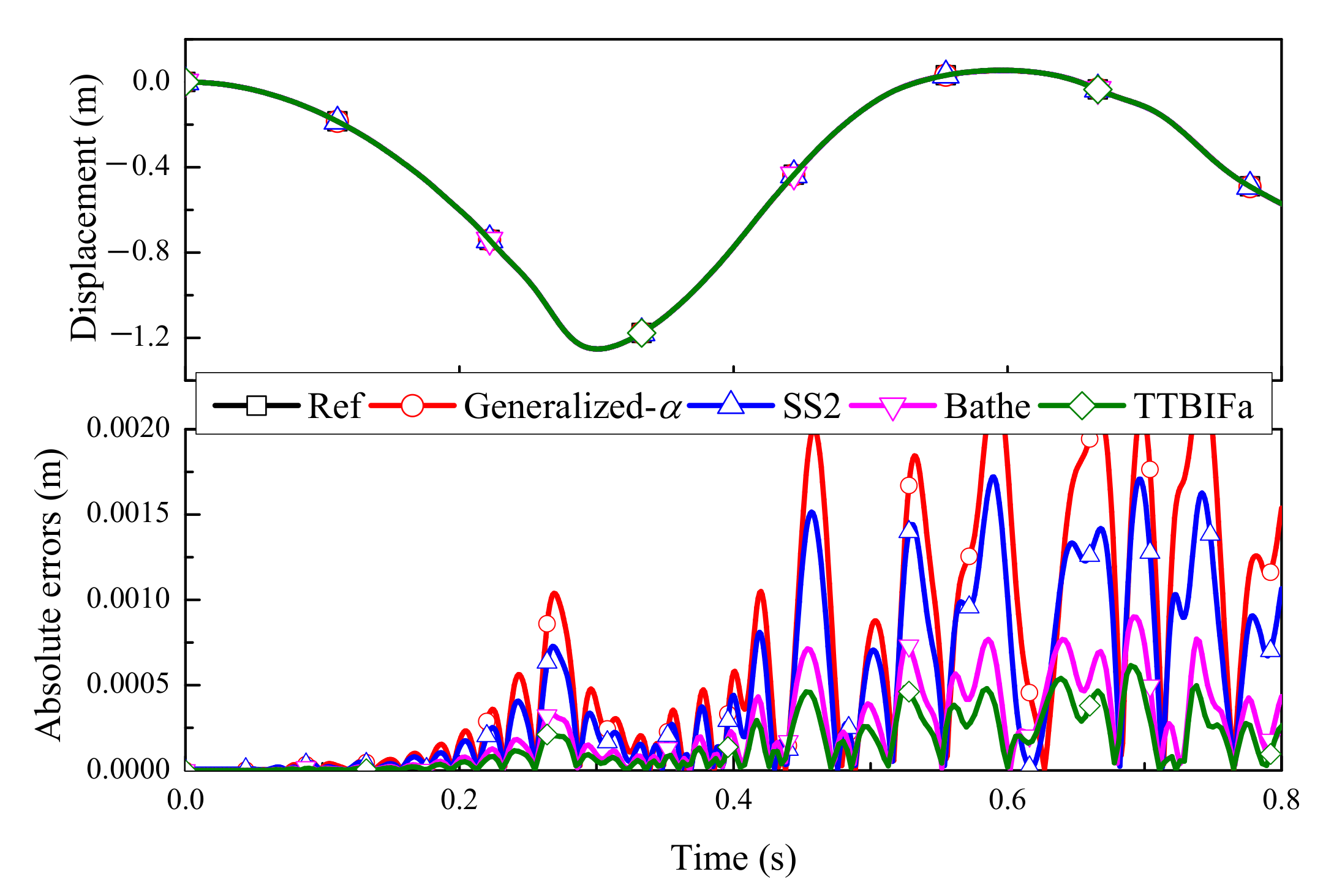 Mathematics 10 02375 g017