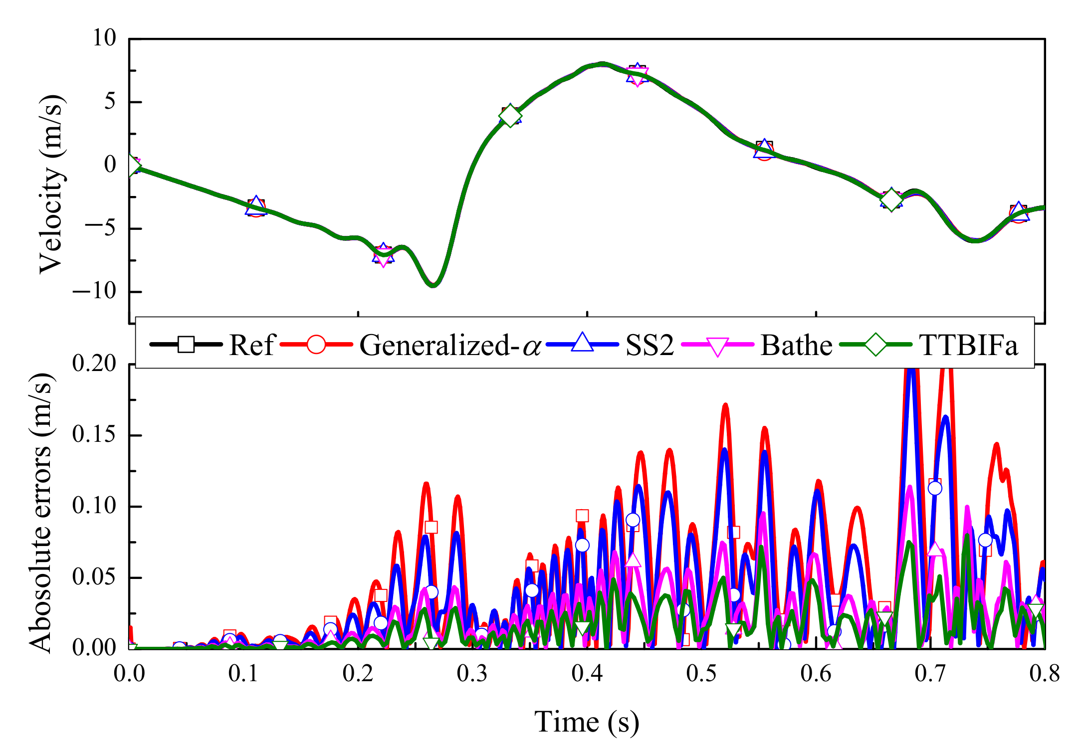 Mathematics 10 02375 g018