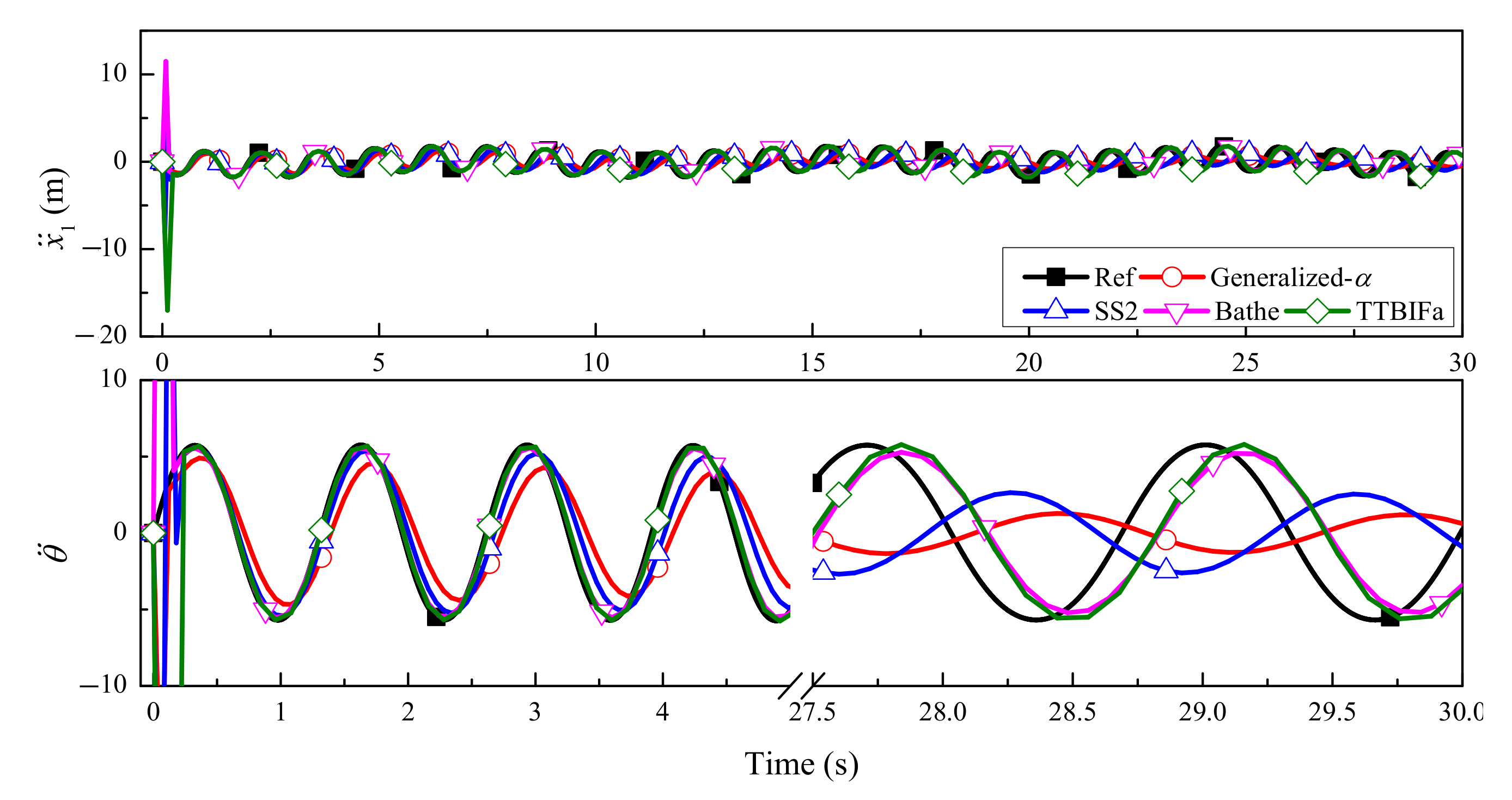 Mathematics 10 02375 g025