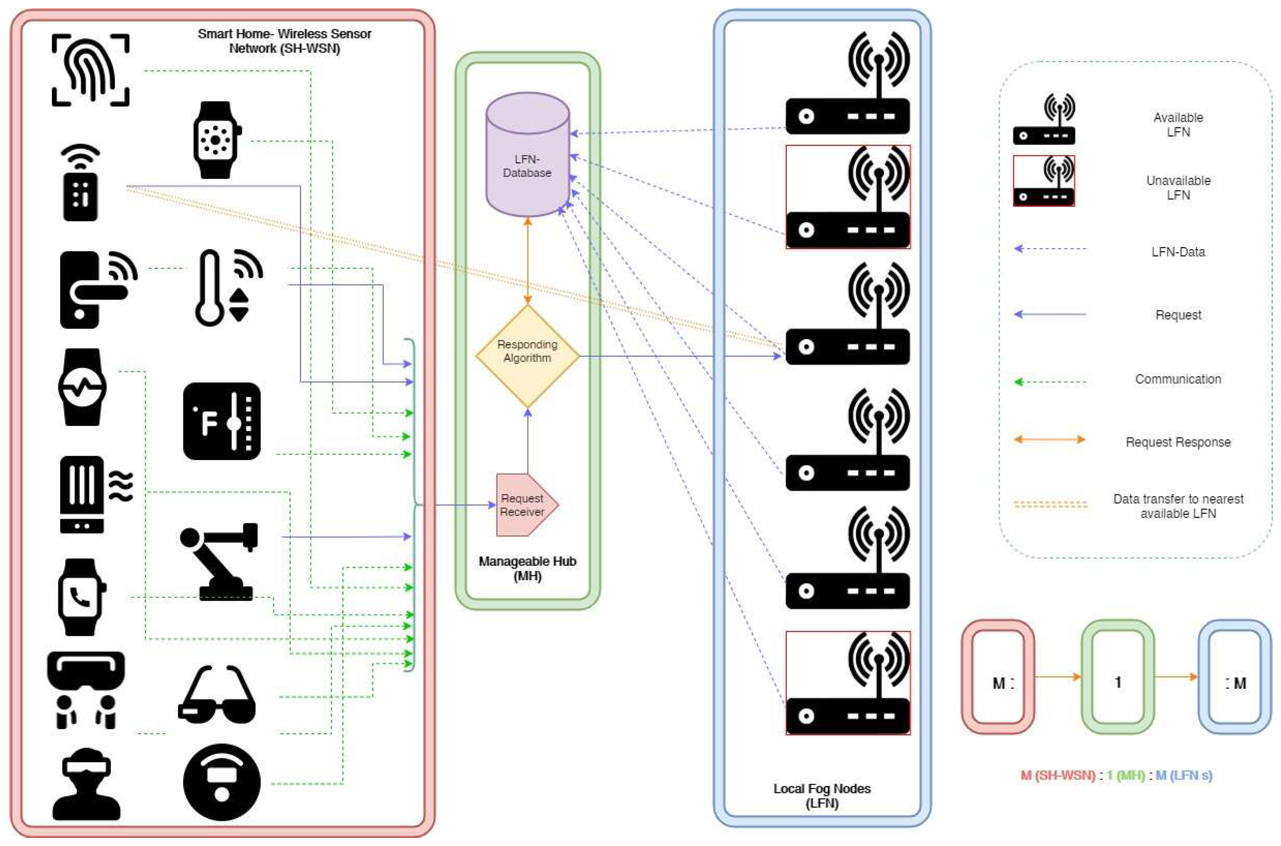 Mathematics 10 02378 g005