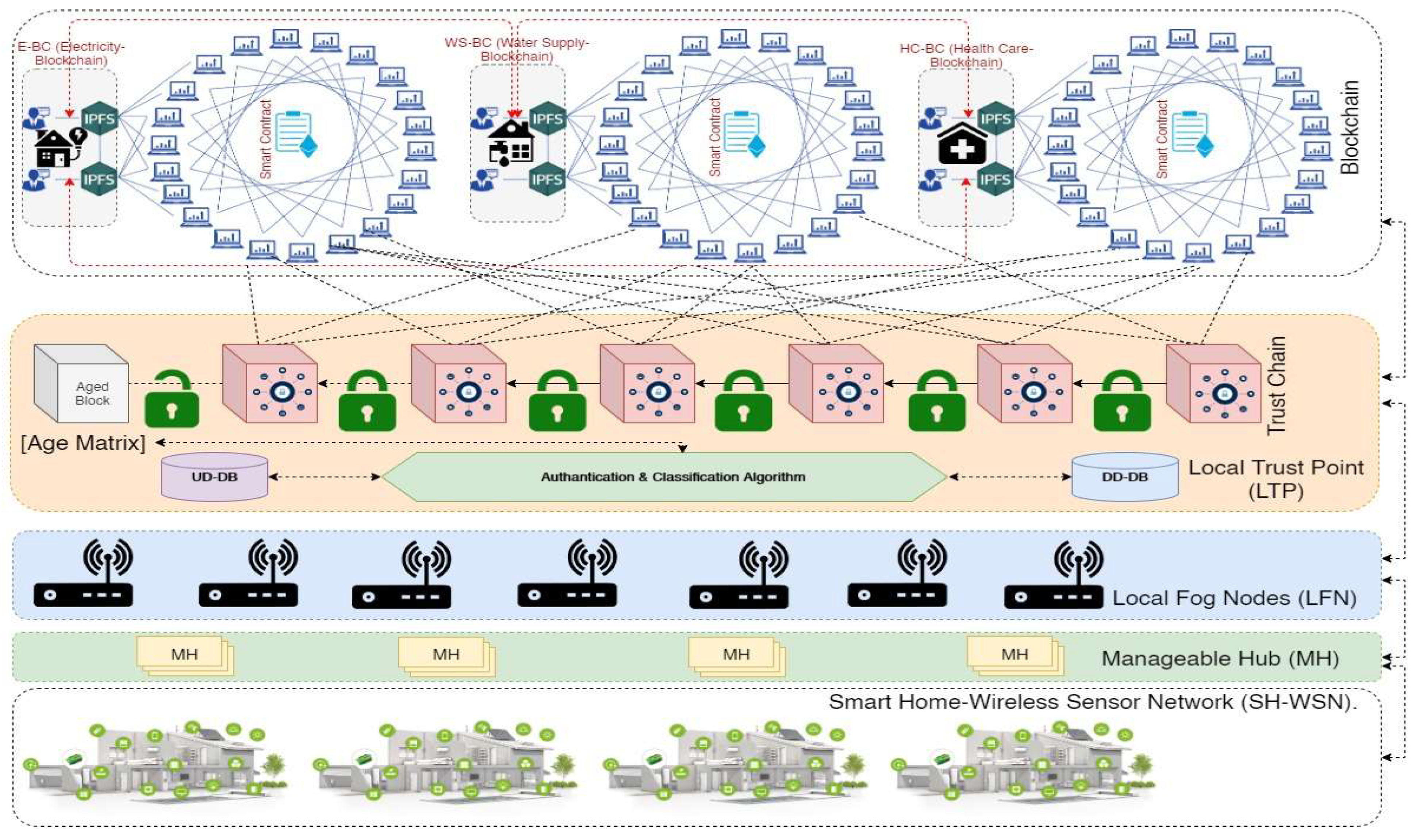 Mathematics 10 02378 g007