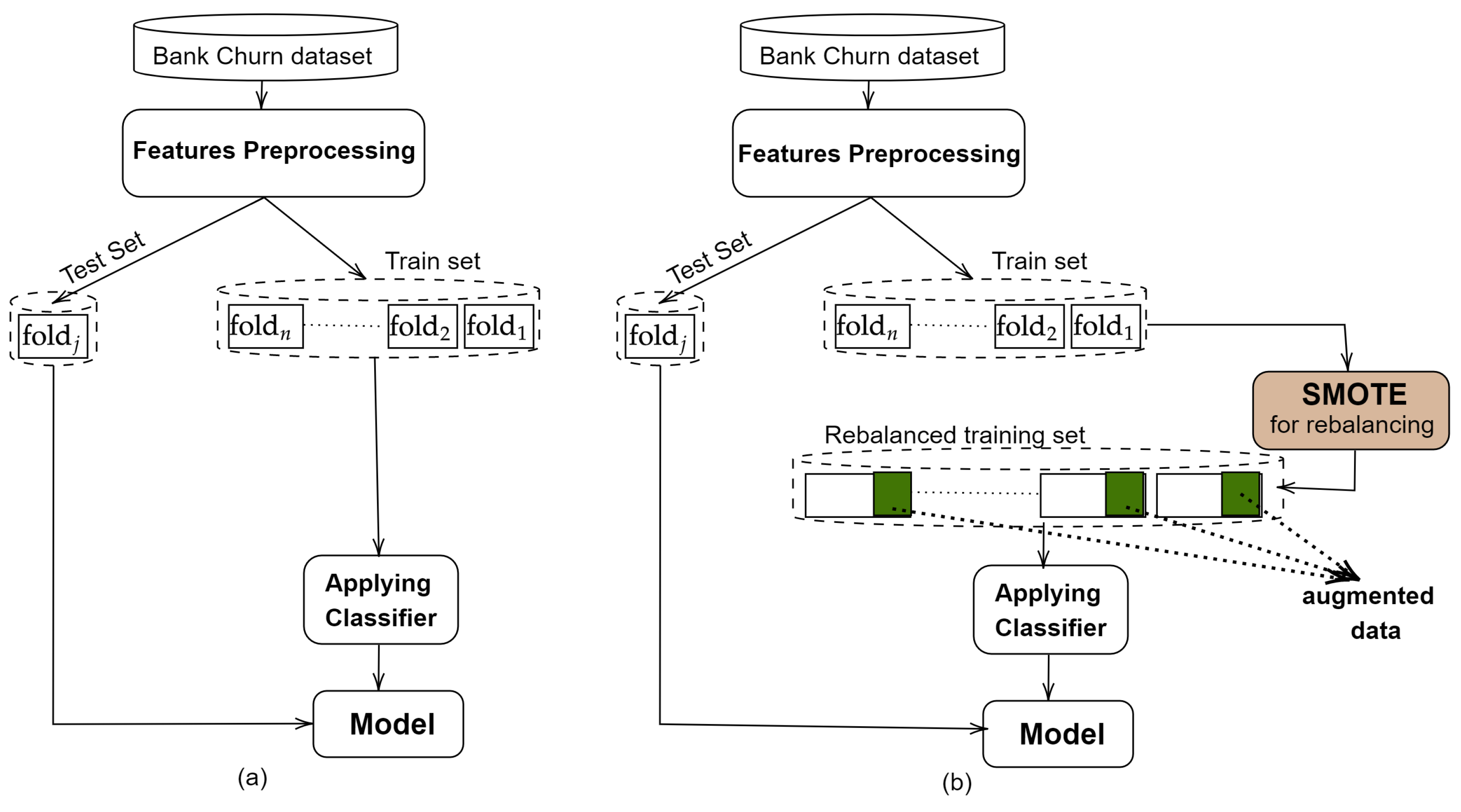 Mathematics | Free Full-Text | Towards Explainable Machine Learning for ...