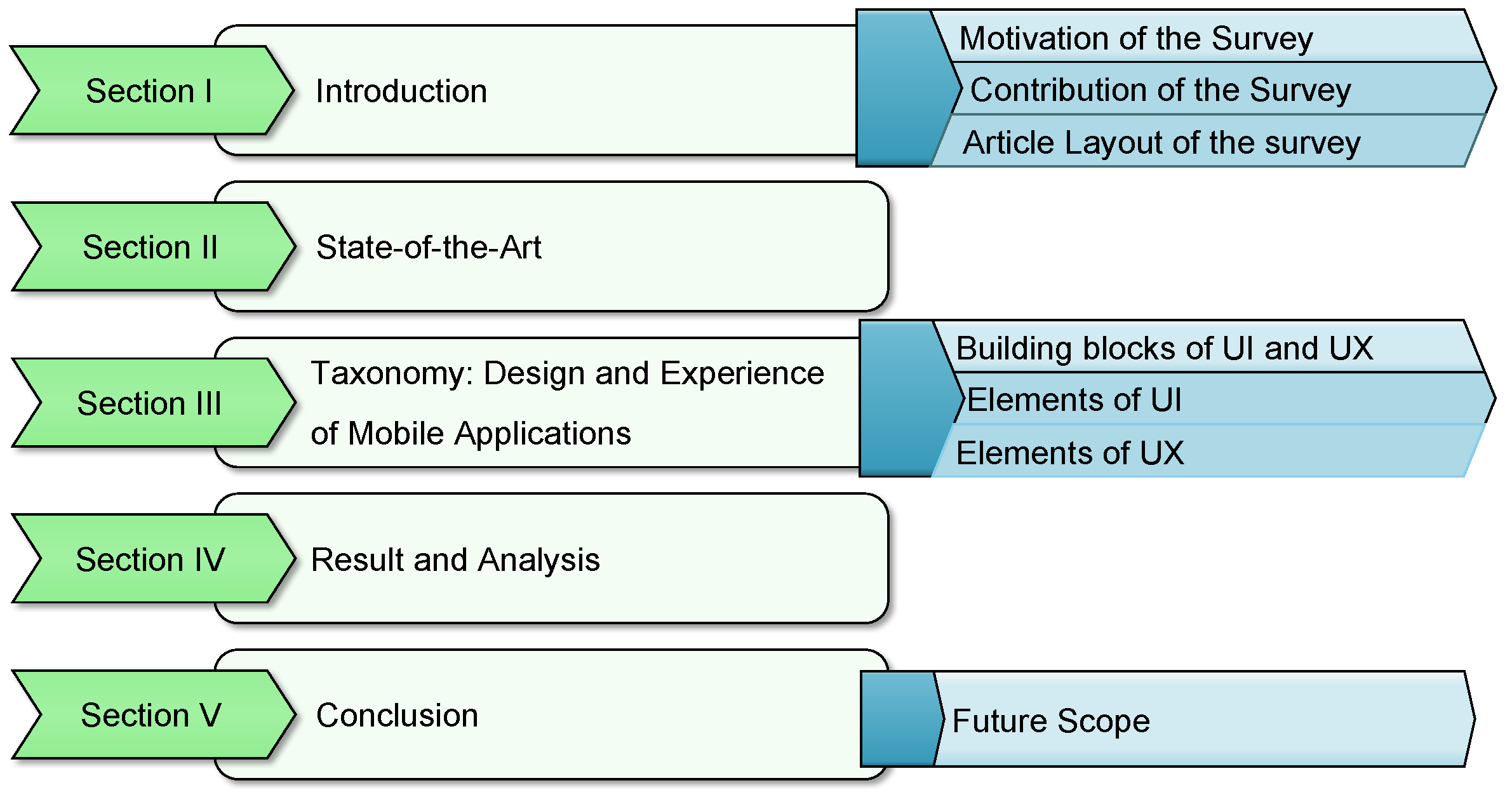 Mathematics 10 02380 g002 550