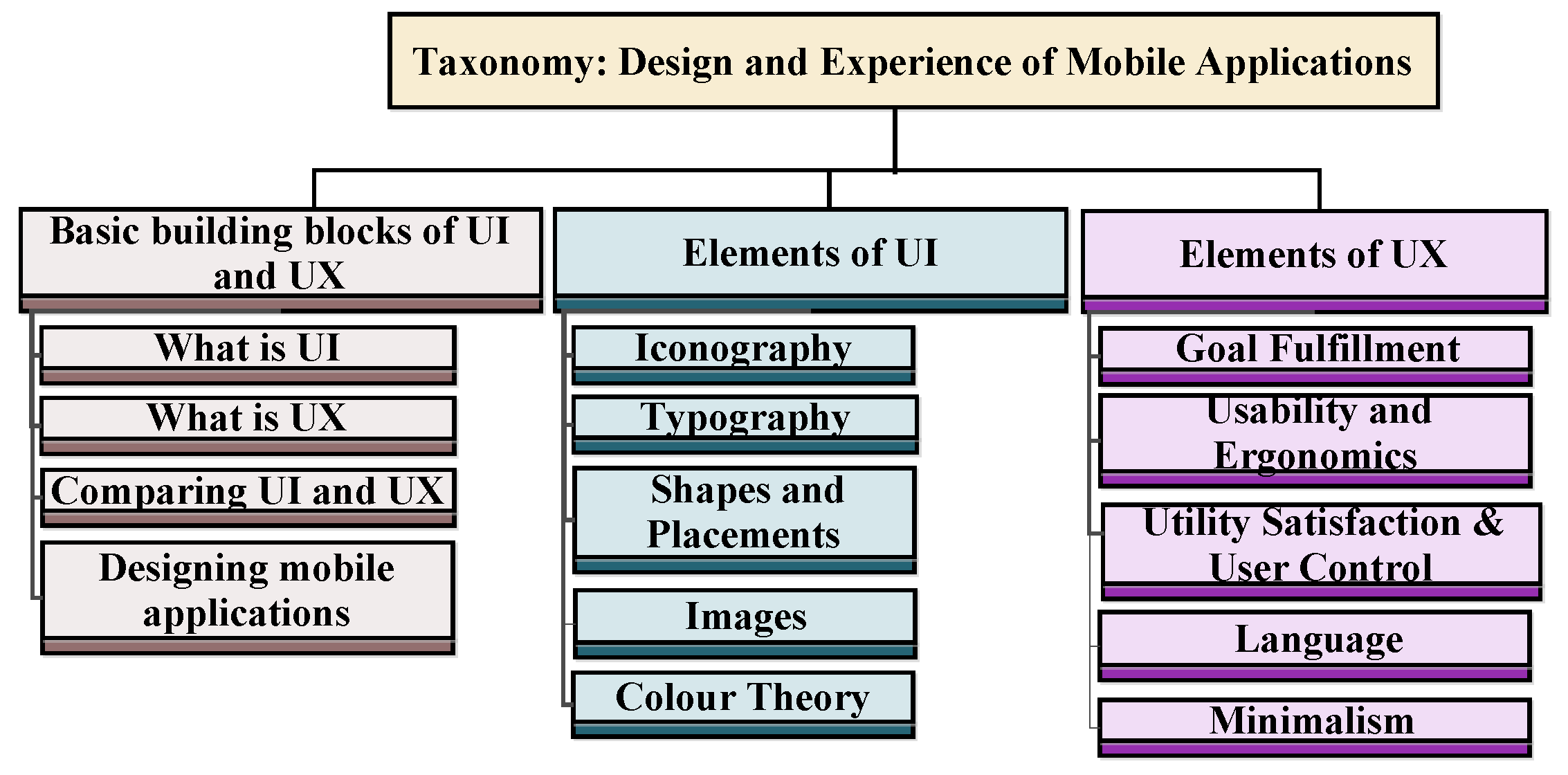 Mathematics 10 02380 g003 550
