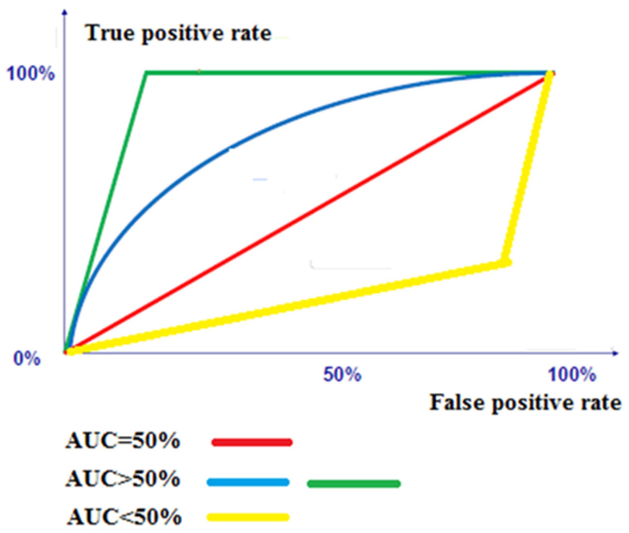 Mathematics 10 02381 g003 550