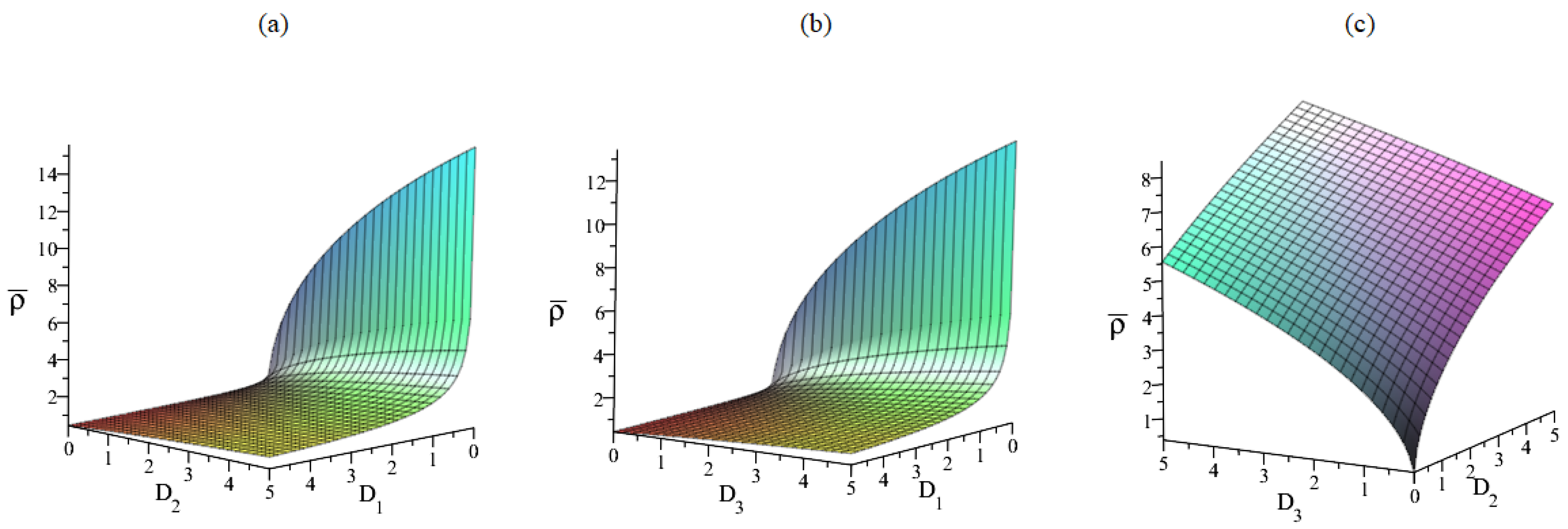 Mathematics 10 02383 g001