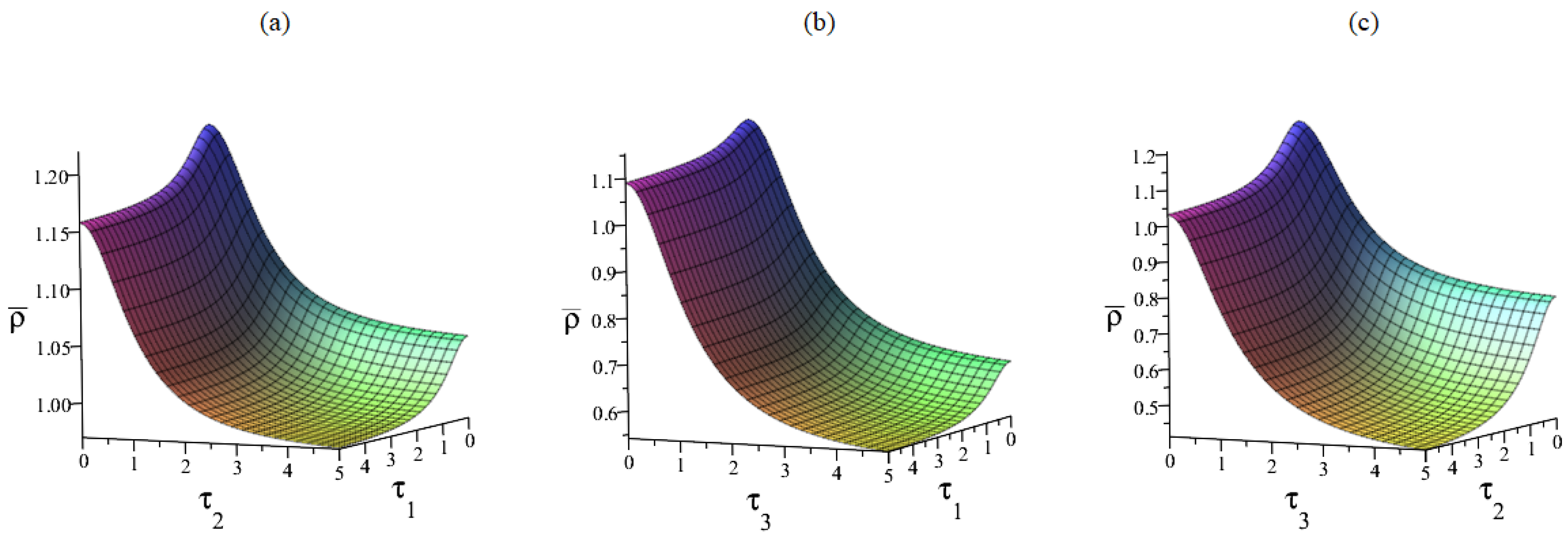 Mathematics 10 02383 g002