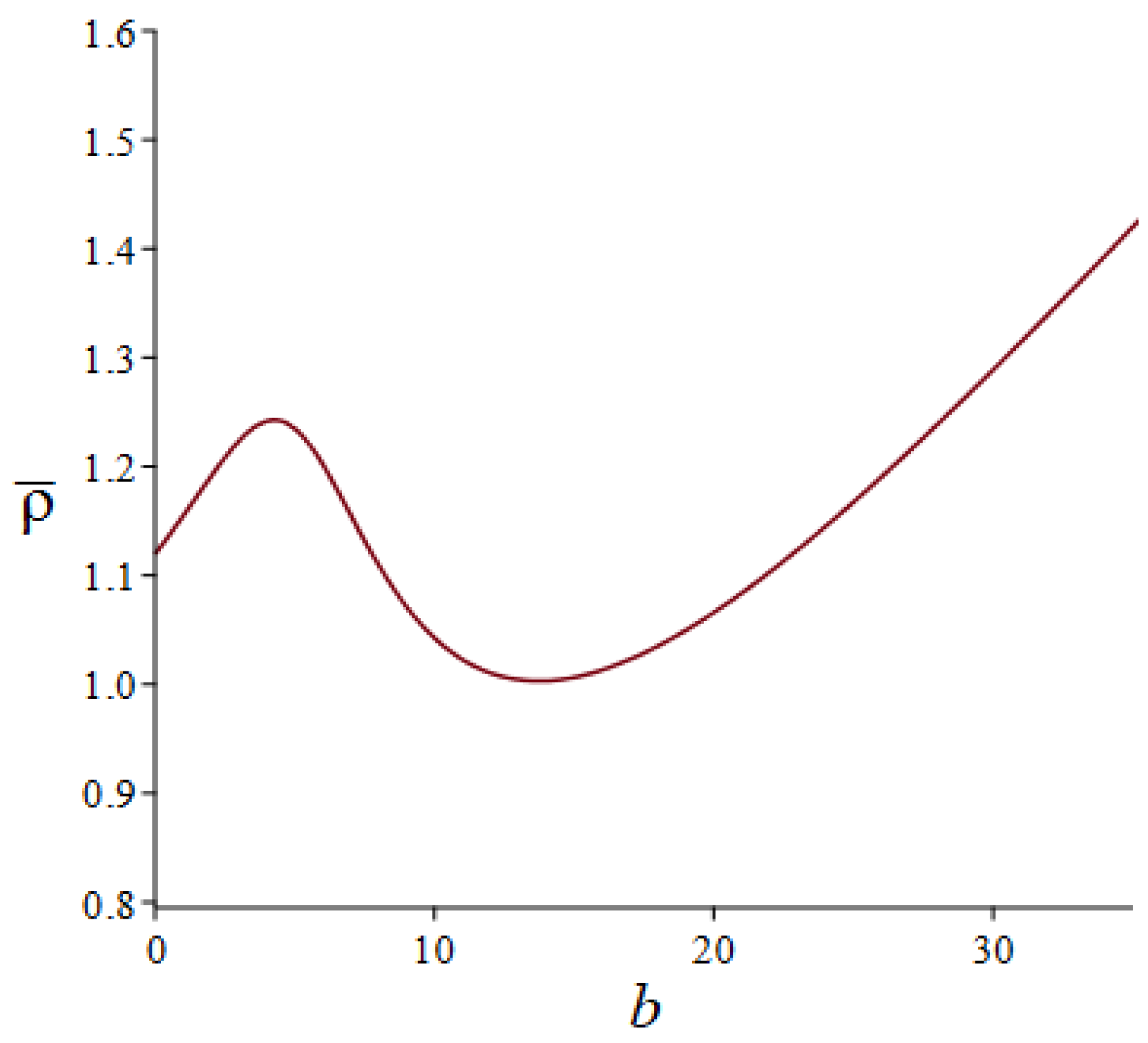 Mathematics 10 02383 g004